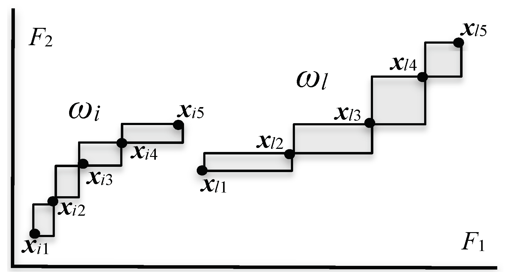 Stats 05 00077 g002 Stats 05 00077 g002