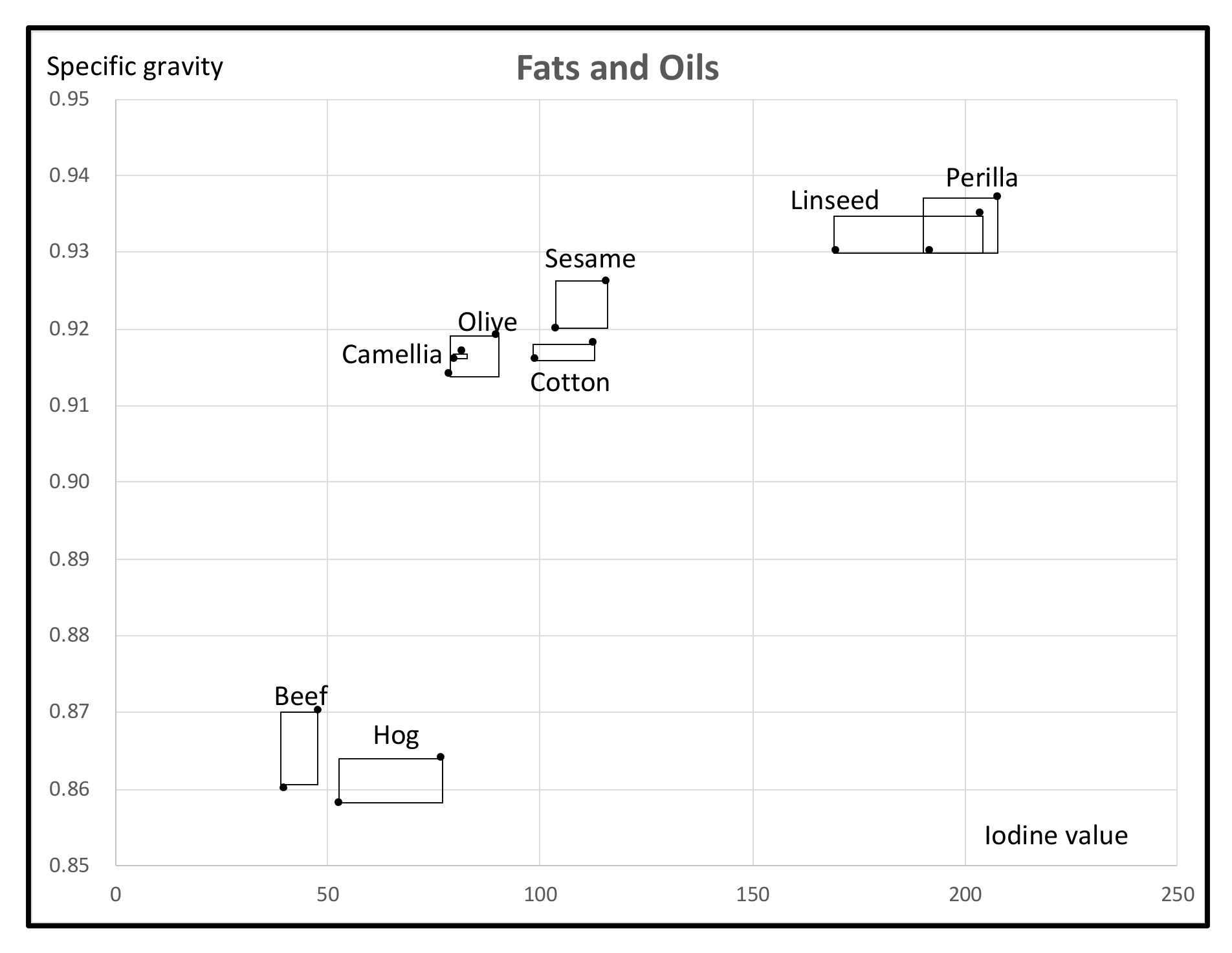 Stats 05 00077 g003 Stats 05 00077 g003