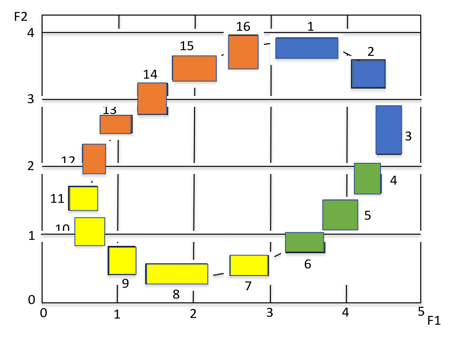 Stats 05 00077 g004 Stats 05 00077 g004
