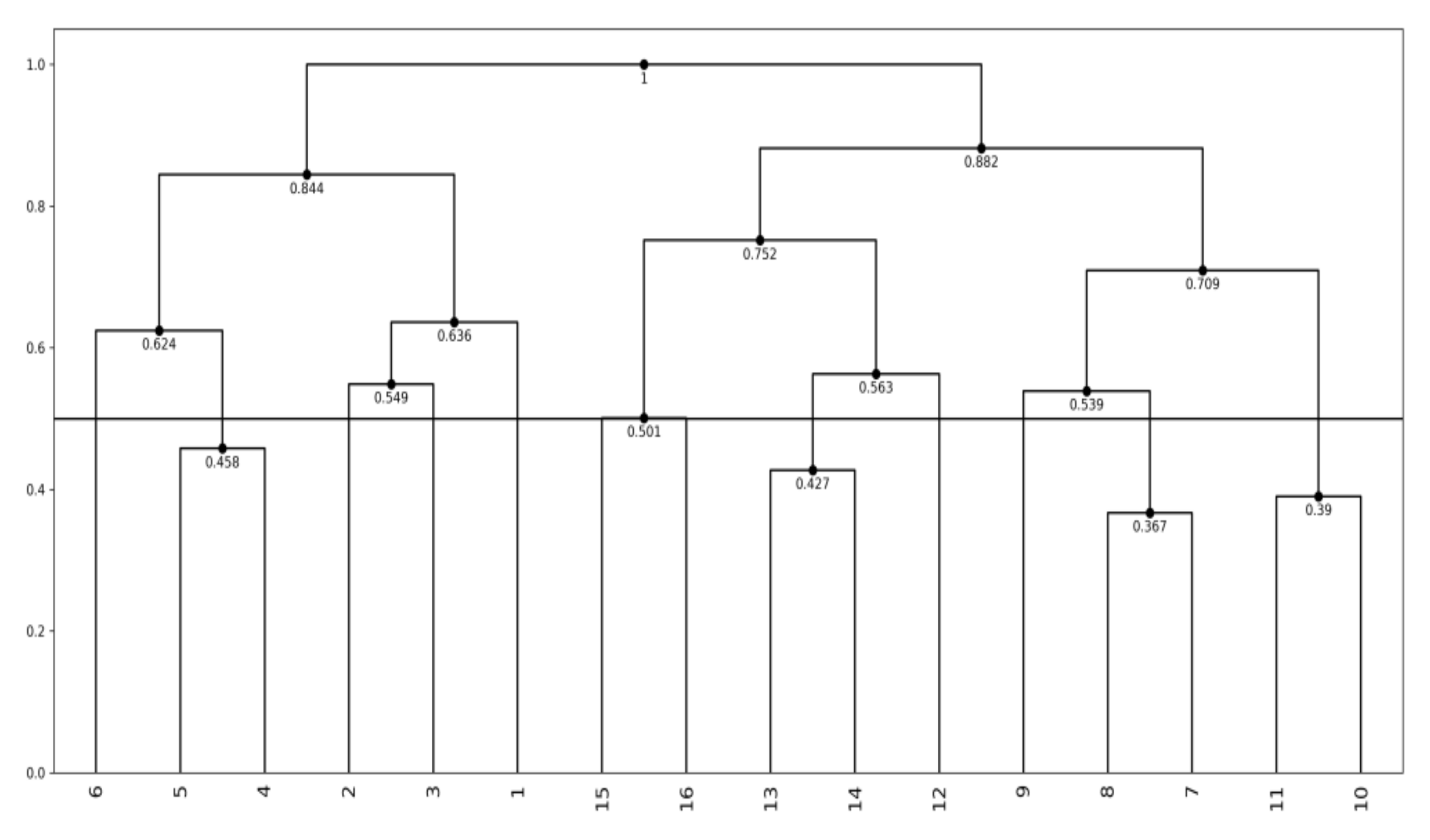 Stats 05 00077 g005 Stats 05 00077 g005