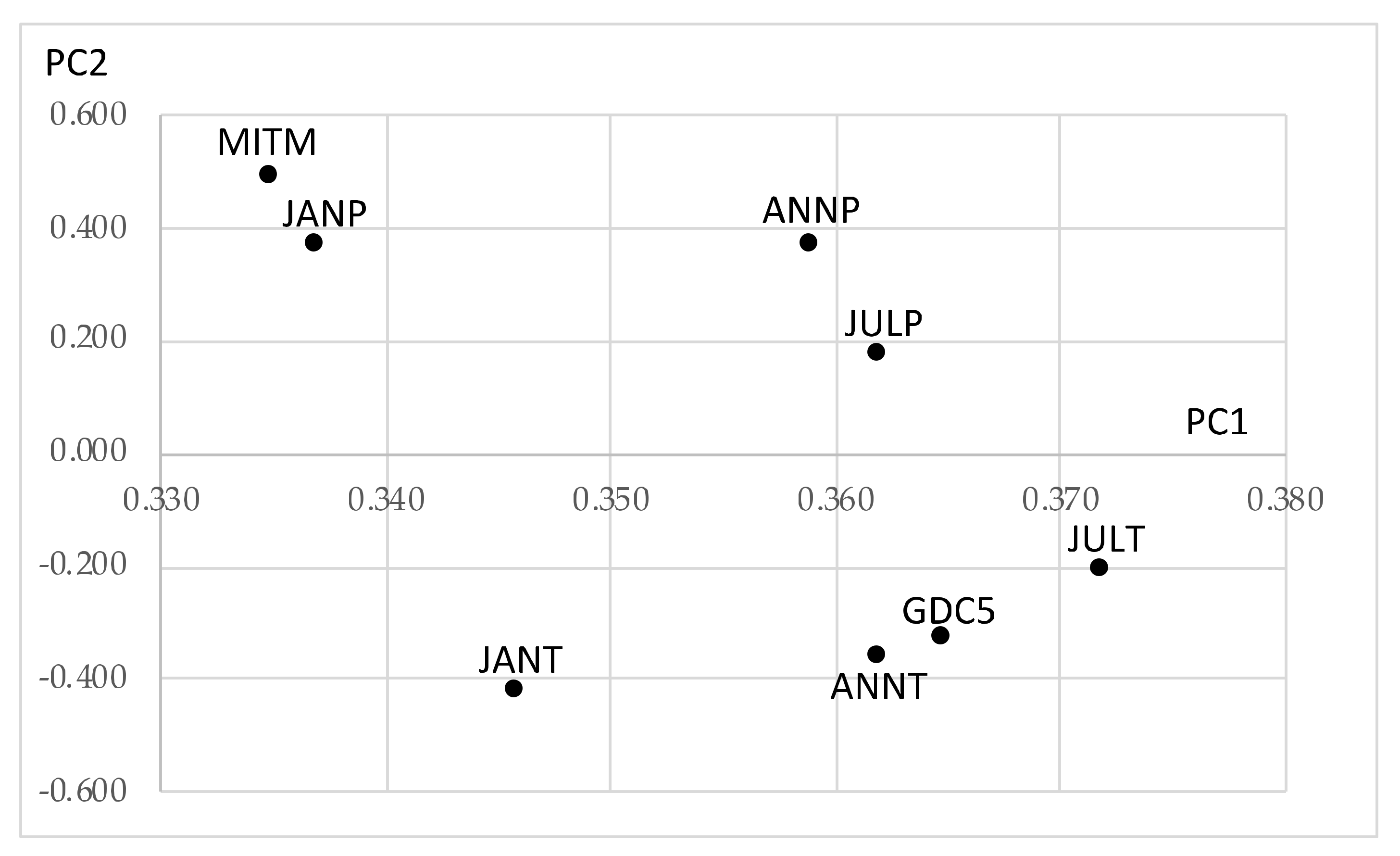 Stats 05 00077 g006 Stats 05 00077 g006