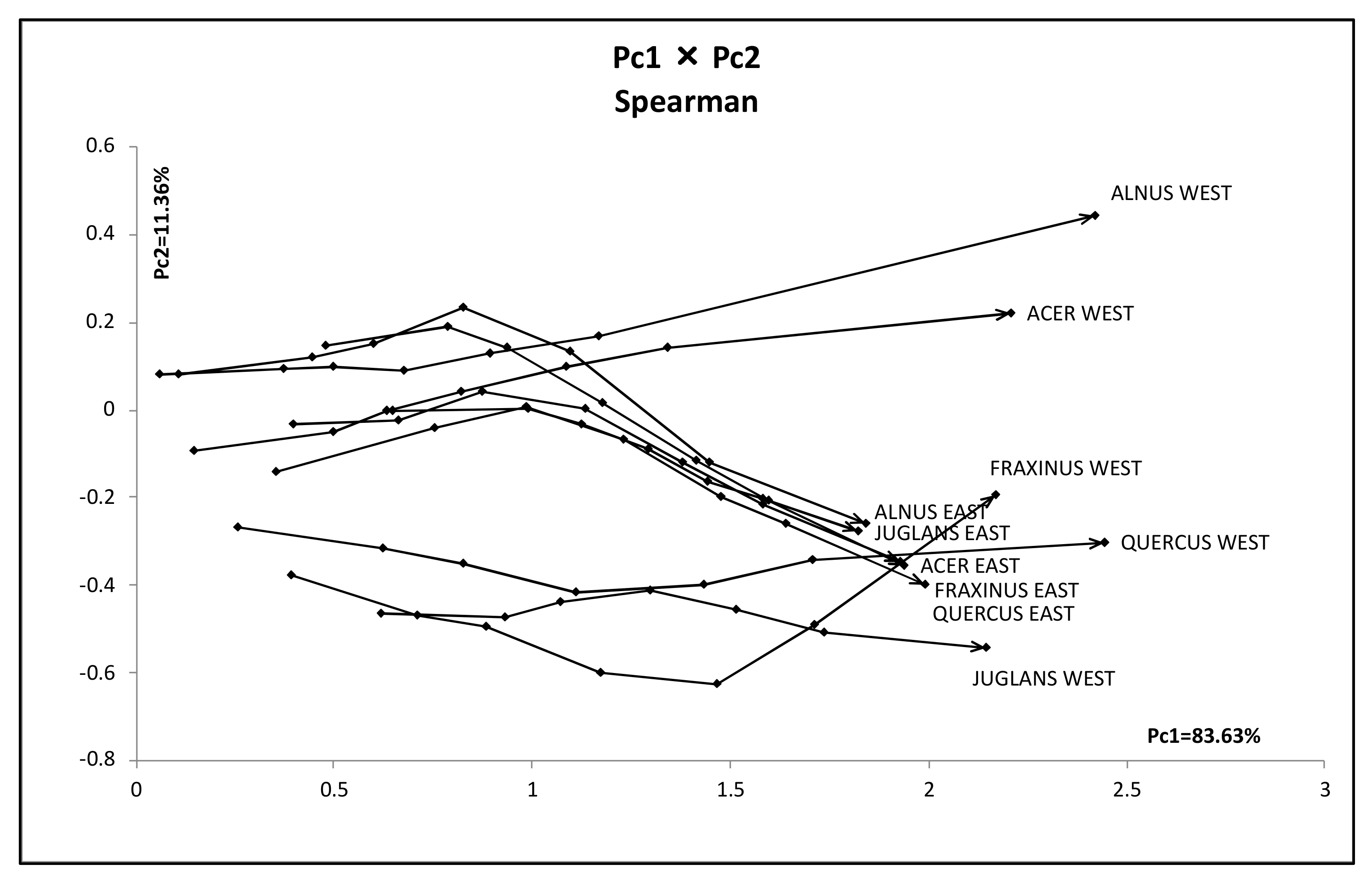 Stats 05 00077 g007 Stats 05 00077 g007