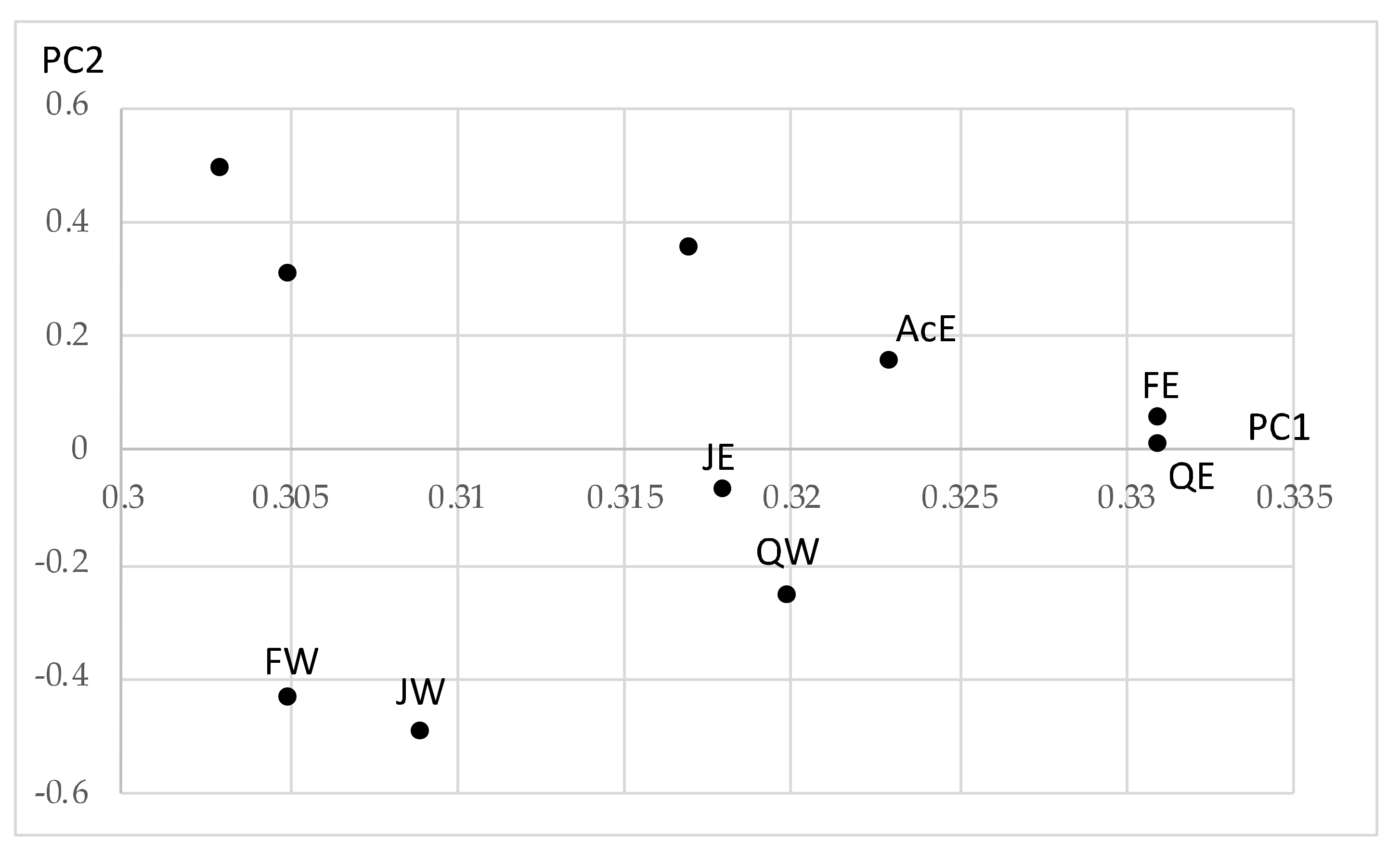 Stats 05 00077 g008 Stats 05 00077 g008