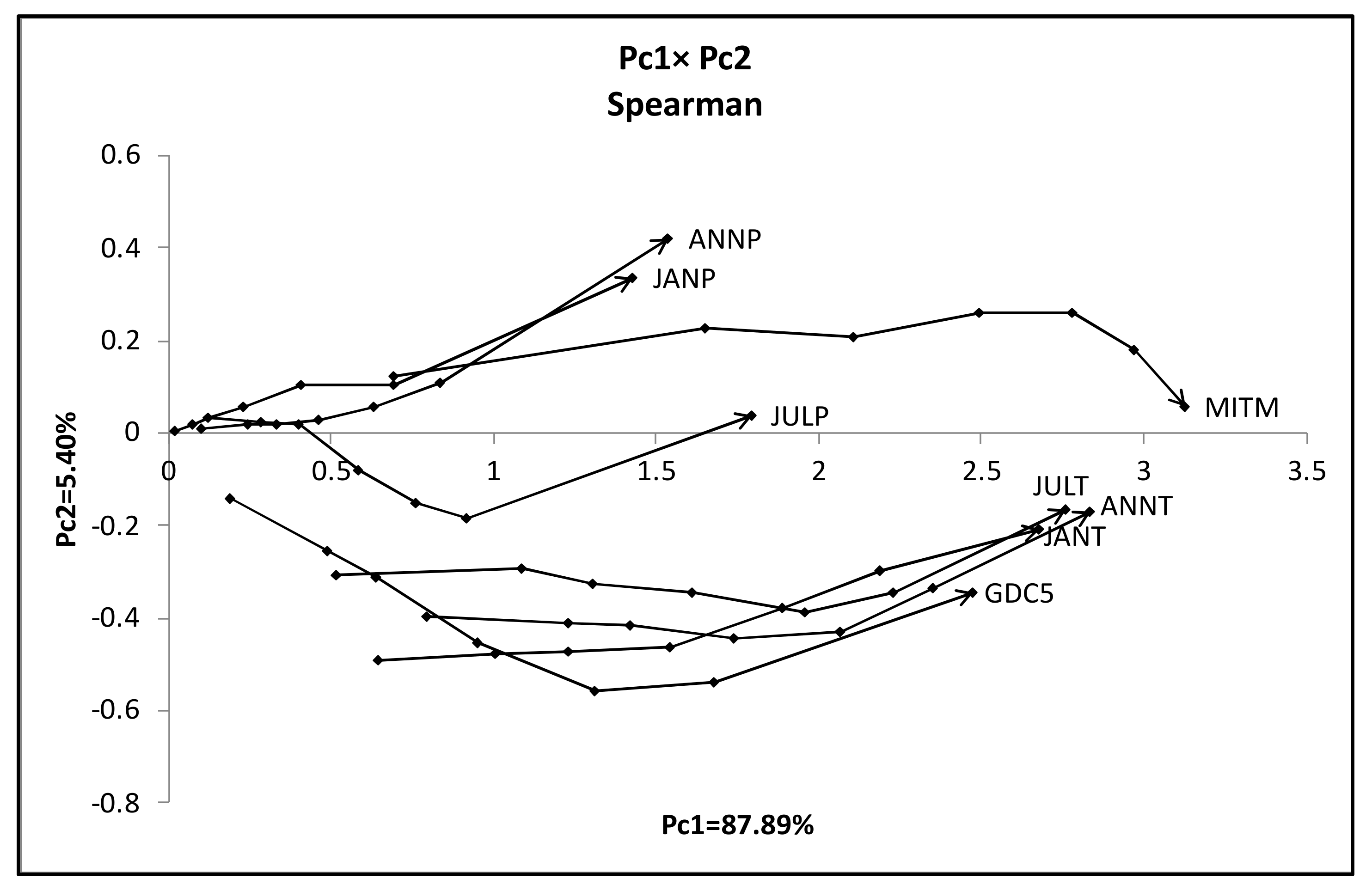 Stats 05 00077 g009 Stats 05 00077 g009