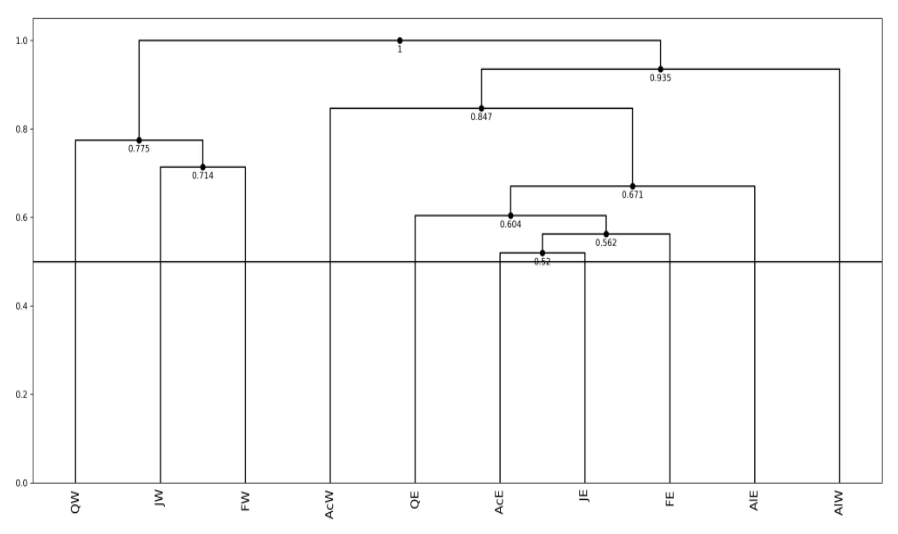 Stats 05 00077 g010 Stats 05 00077 g010