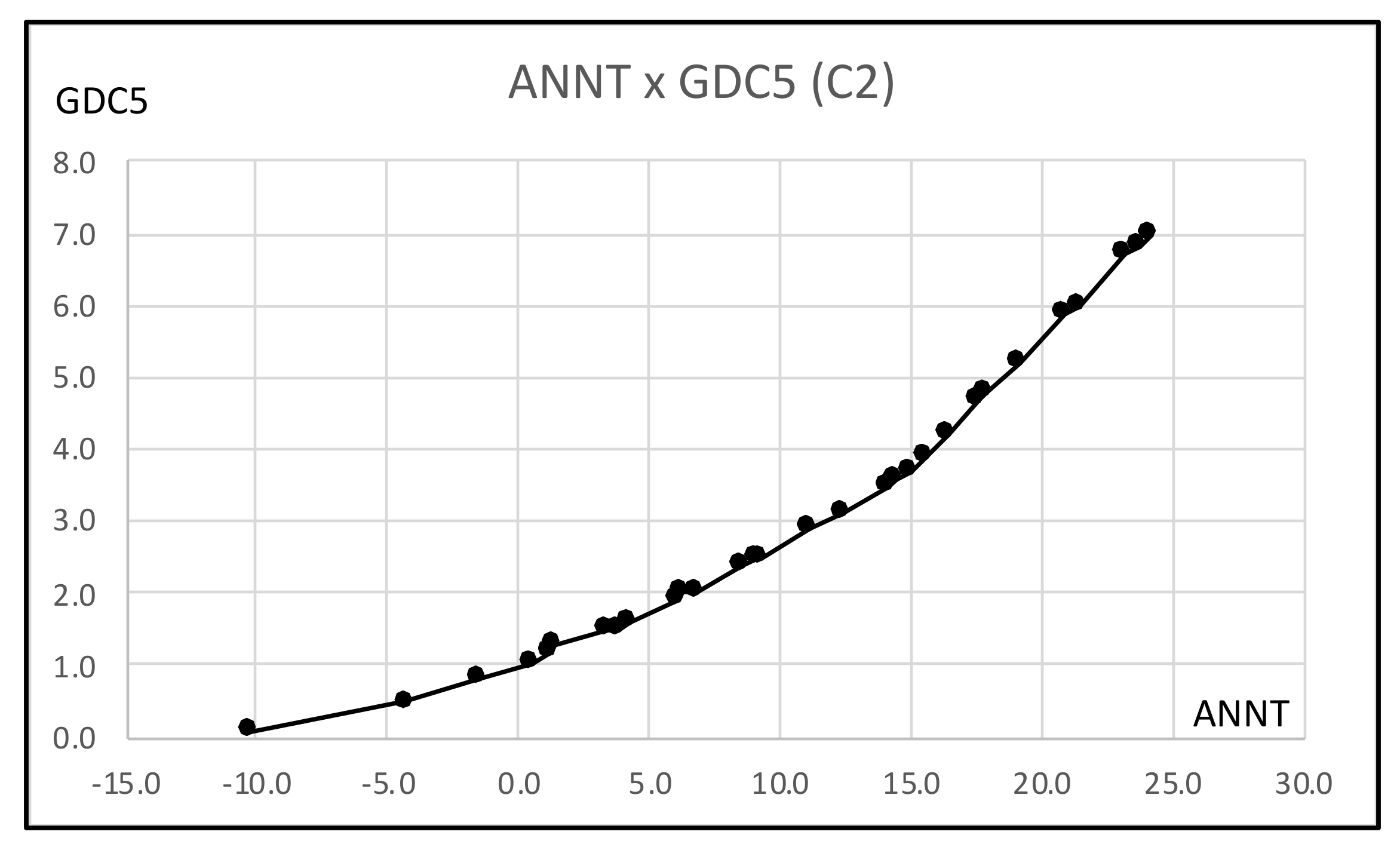 Stats 05 00077 g013 Stats 05 00077 g013