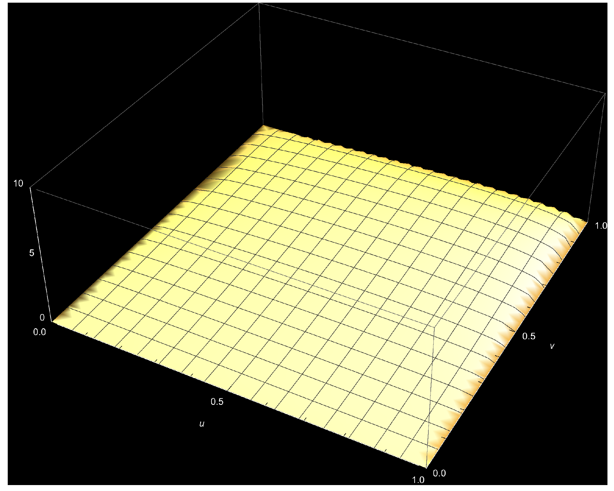 Stats 06 00014 g0a11