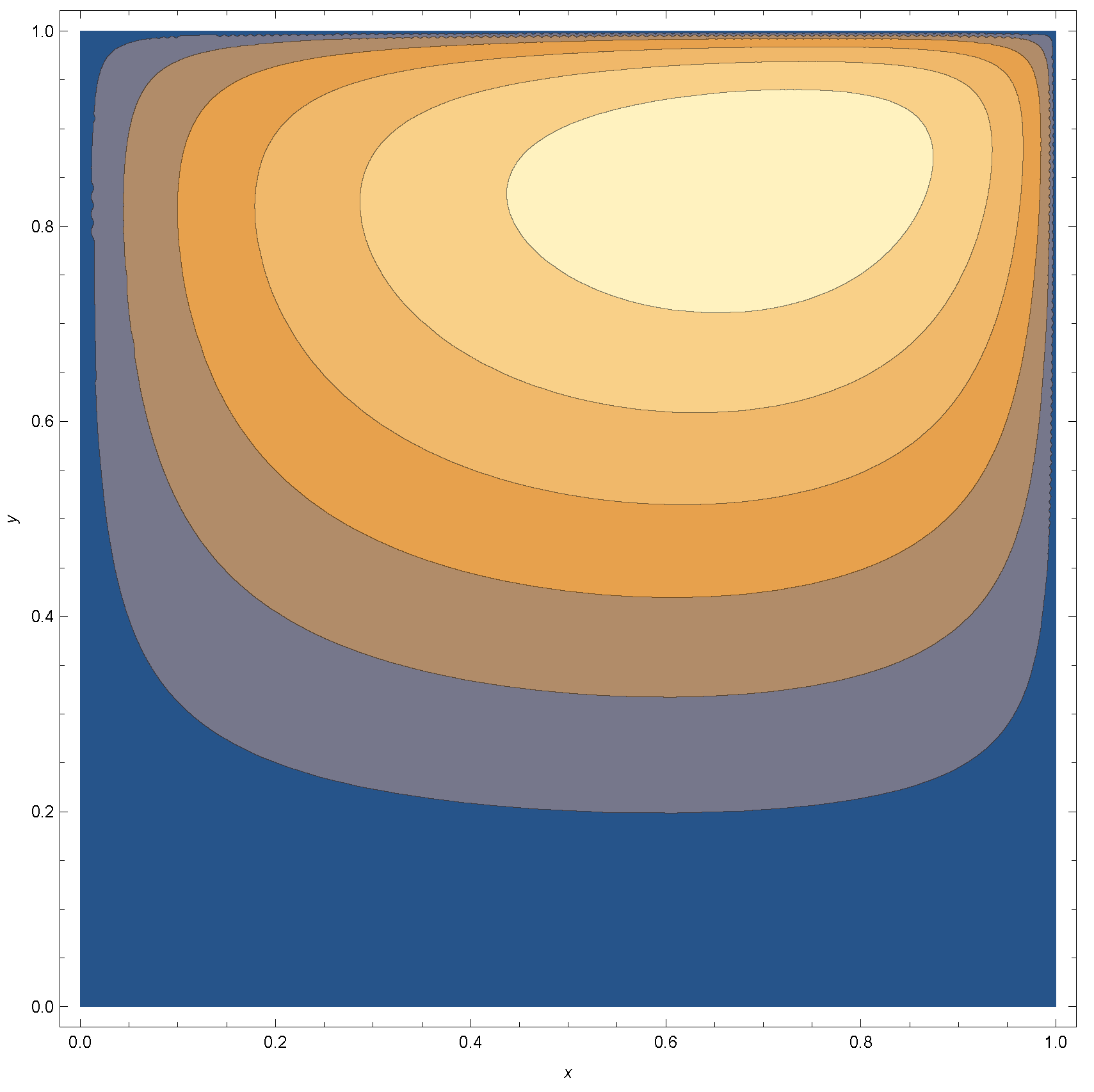 Stats 06 00014 g0a12
