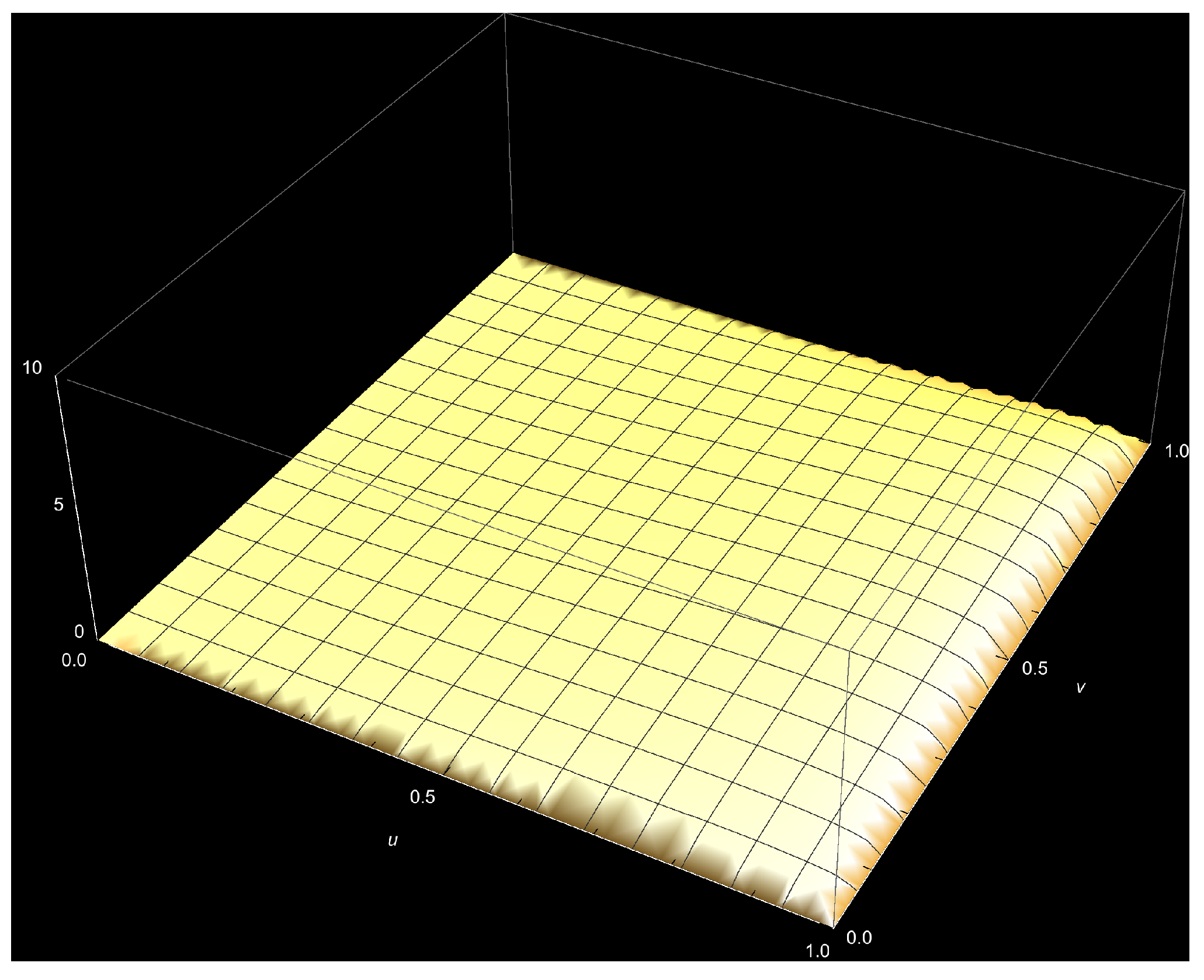 Stats 06 00014 g0a15