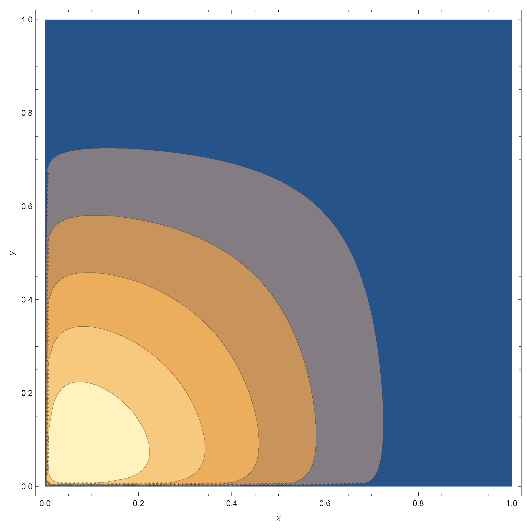 Stats 06 00014 g0a16