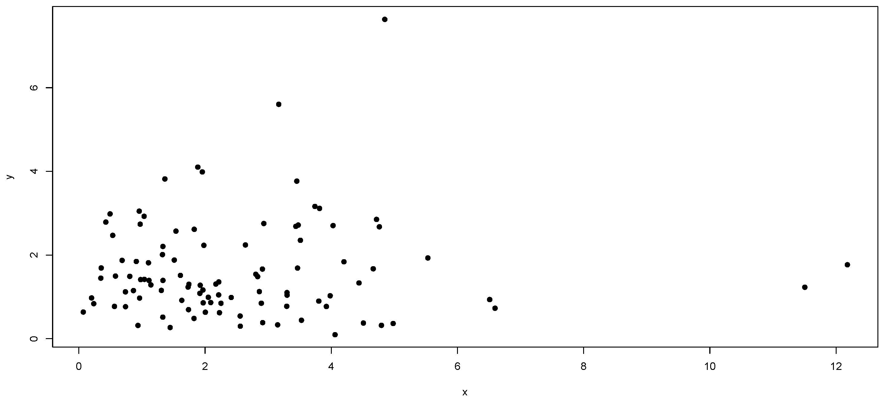 Stats 06 00014 g0a19