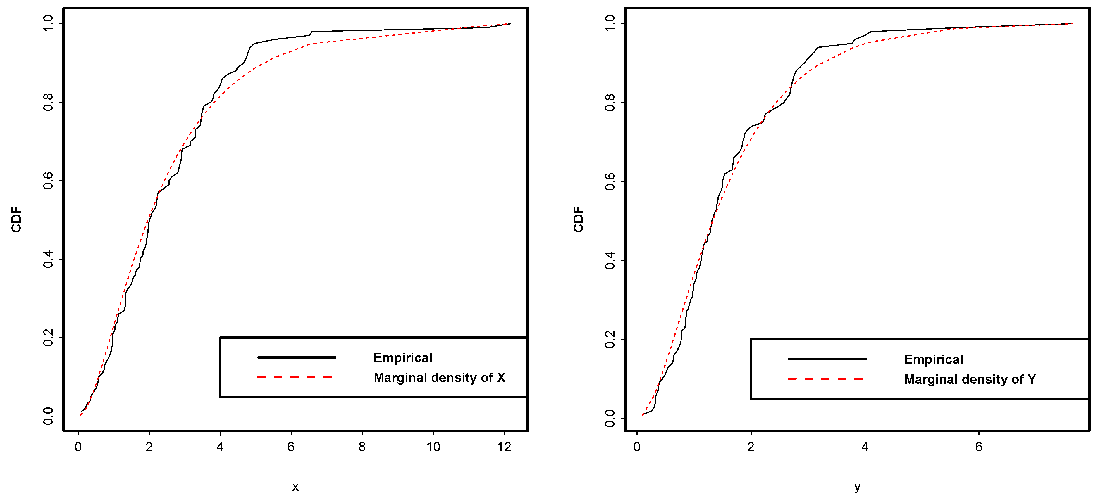 Stats 06 00014 g0a20