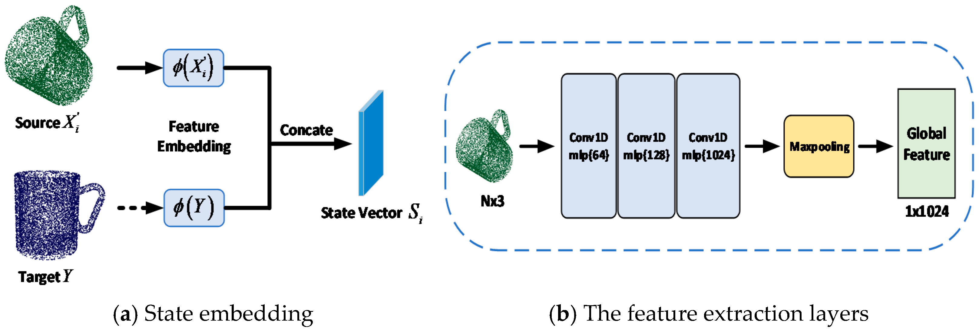 Stats 06 00016 g002 550