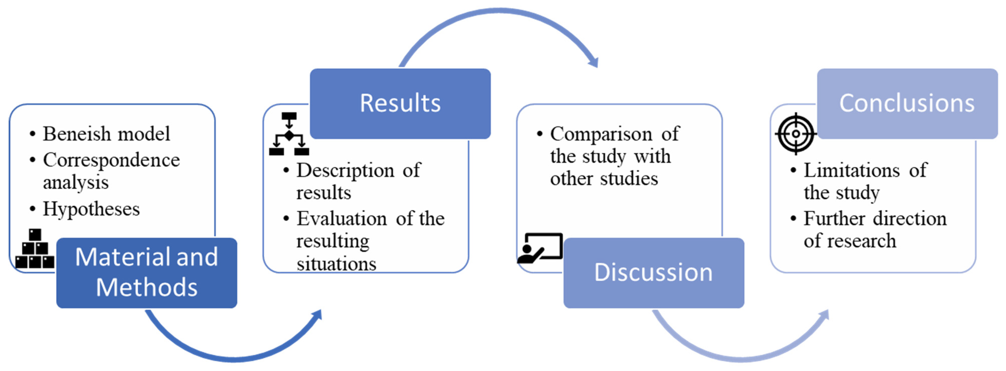 Stats 06 00025 g001 Stats 06 00025 g001