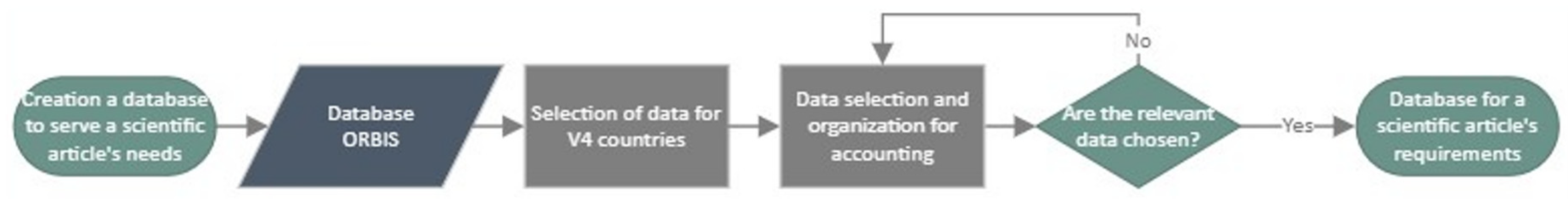 Stats 06 00025 g003 Stats 06 00025 g003