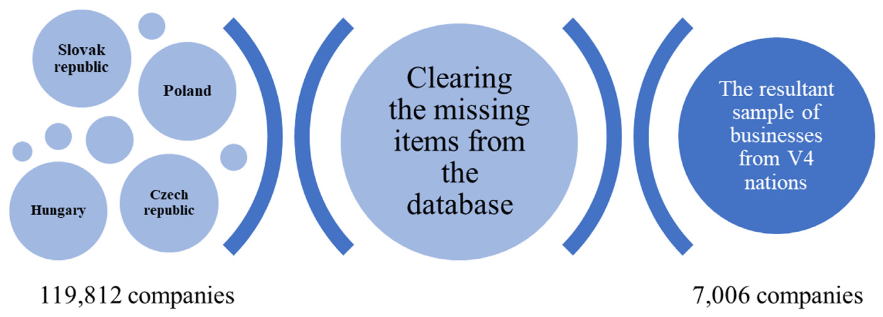 Stats 06 00025 g004 Stats 06 00025 g004