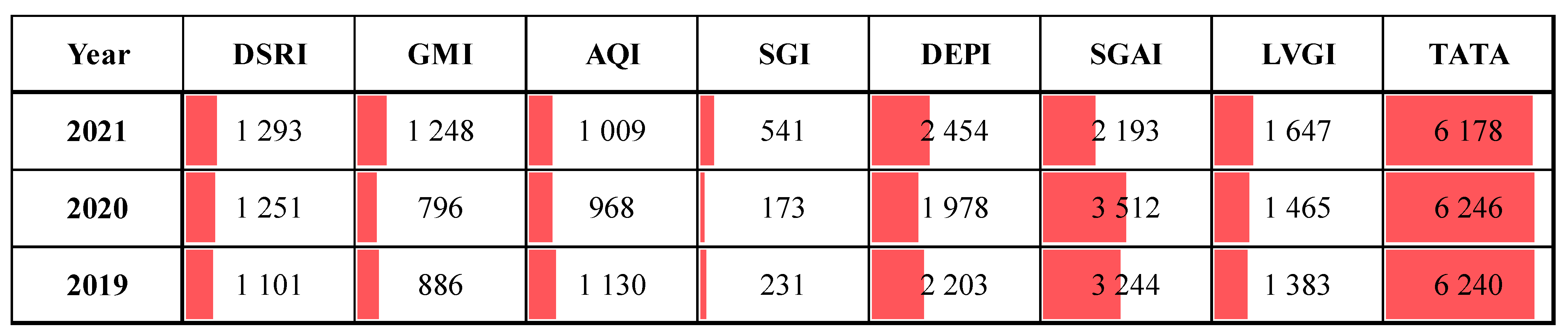 Stats 06 00025 g007 Stats 06 00025 g007