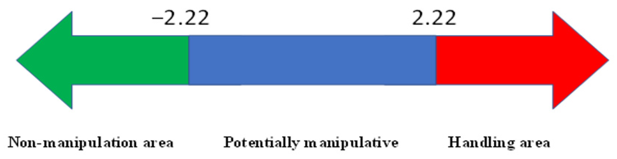 Stats 06 00025 g008 Stats 06 00025 g008