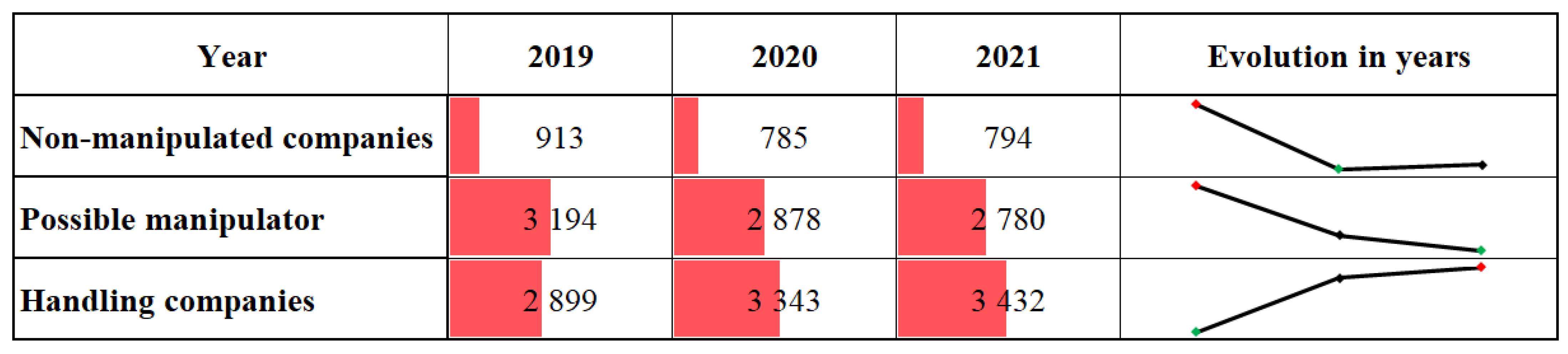 Stats 06 00025 g009 Stats 06 00025 g009