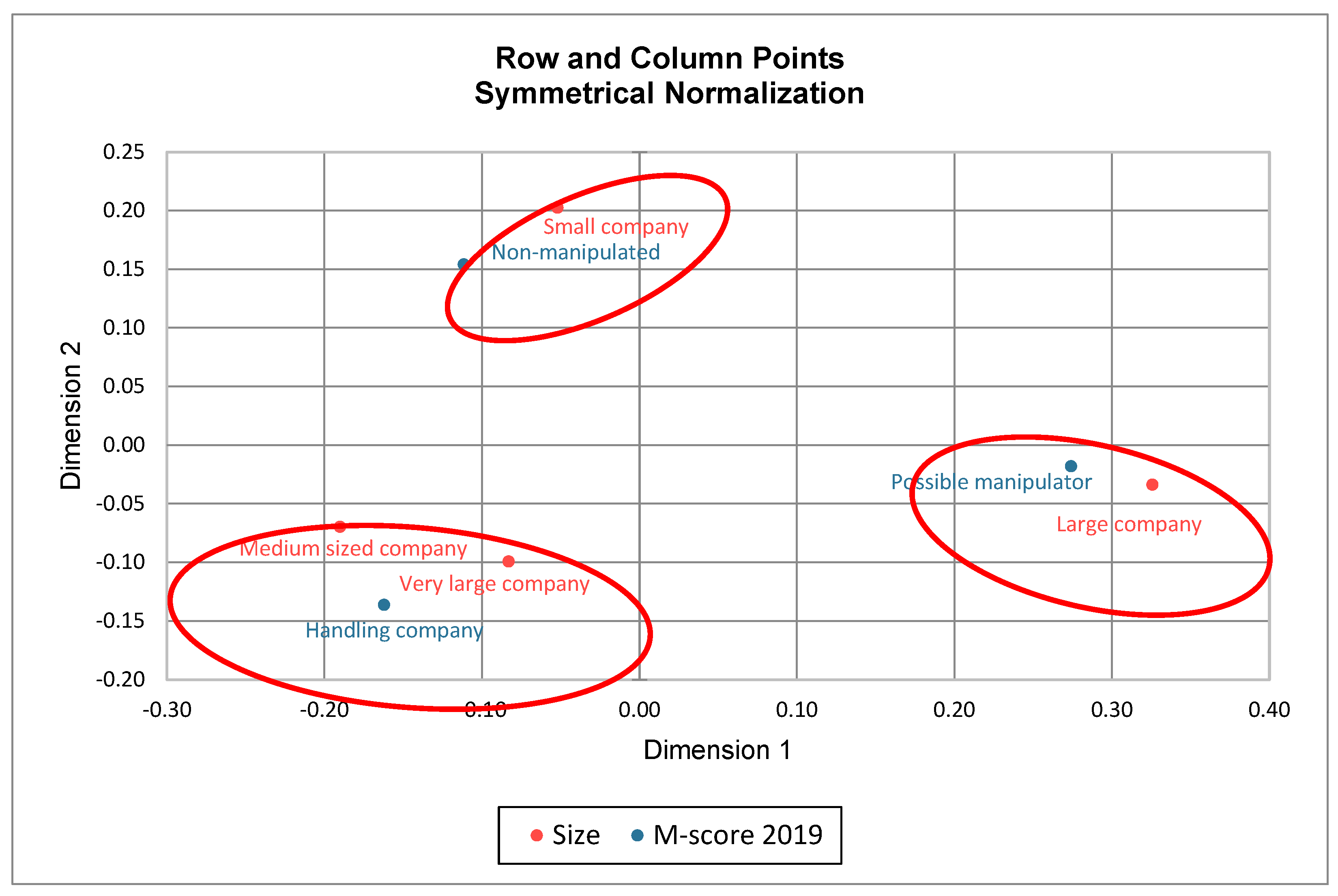 Stats 06 00025 g010 Stats 06 00025 g010