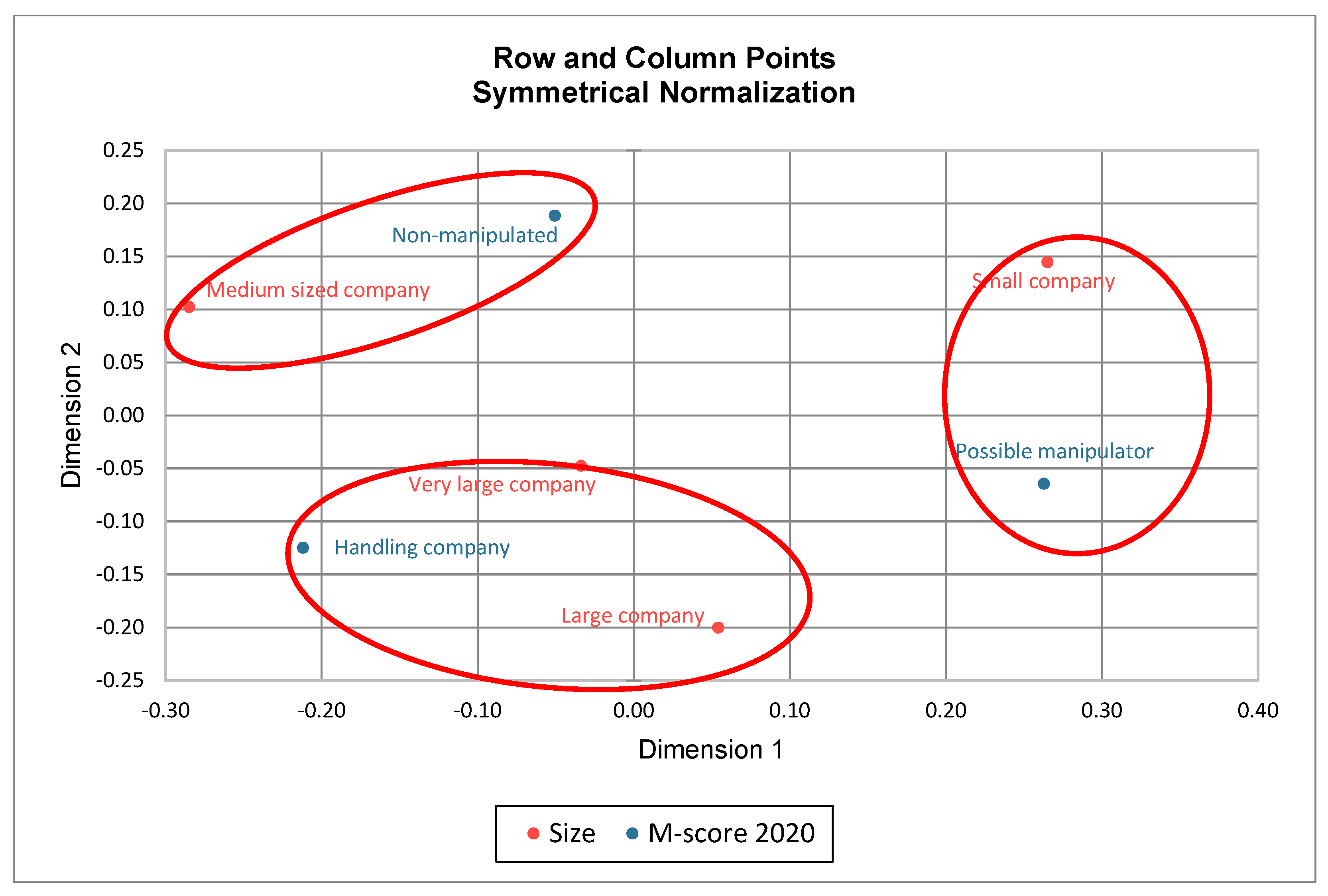 Stats 06 00025 g011 Stats 06 00025 g011