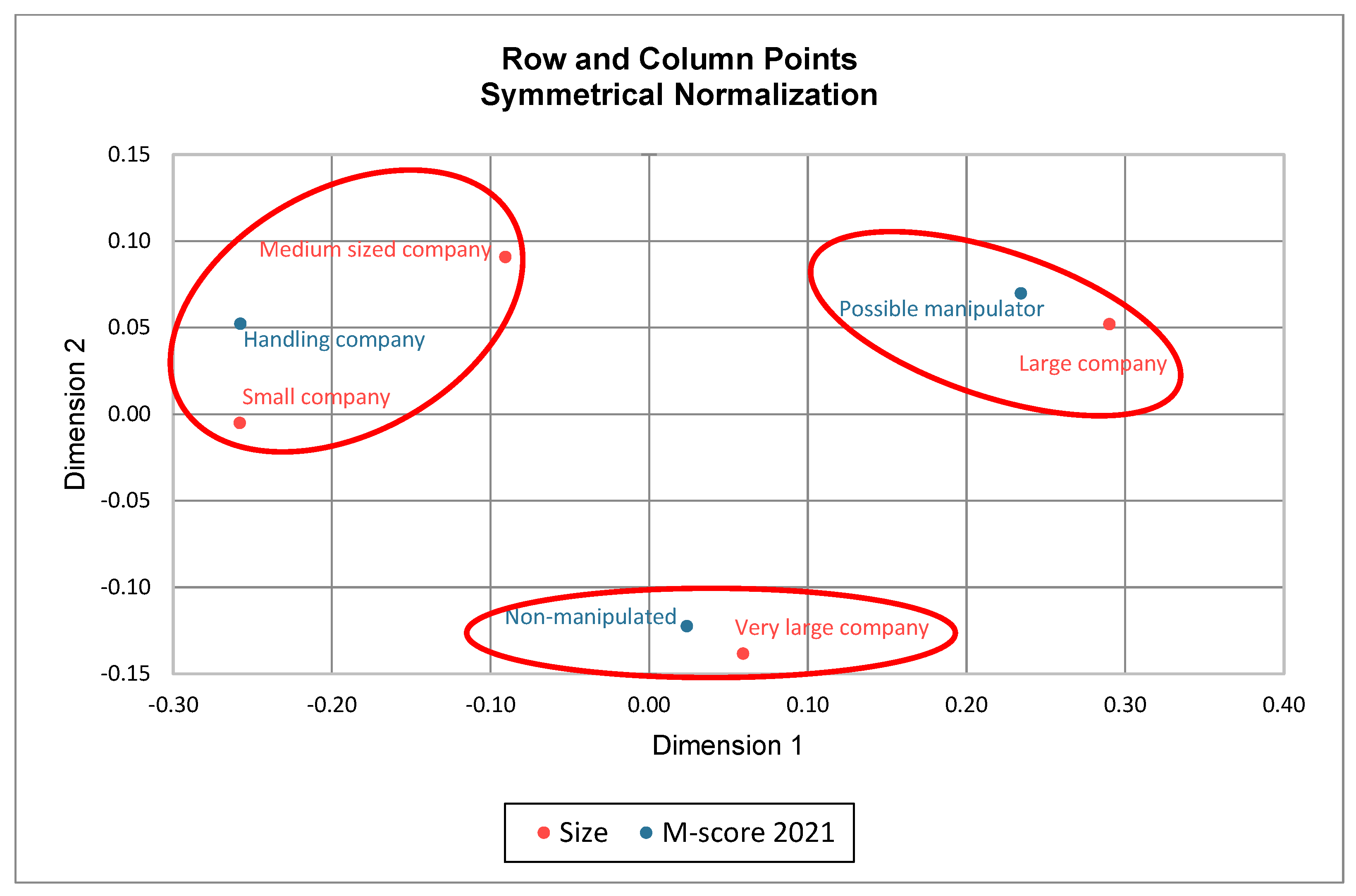 Stats 06 00025 g012 Stats 06 00025 g012