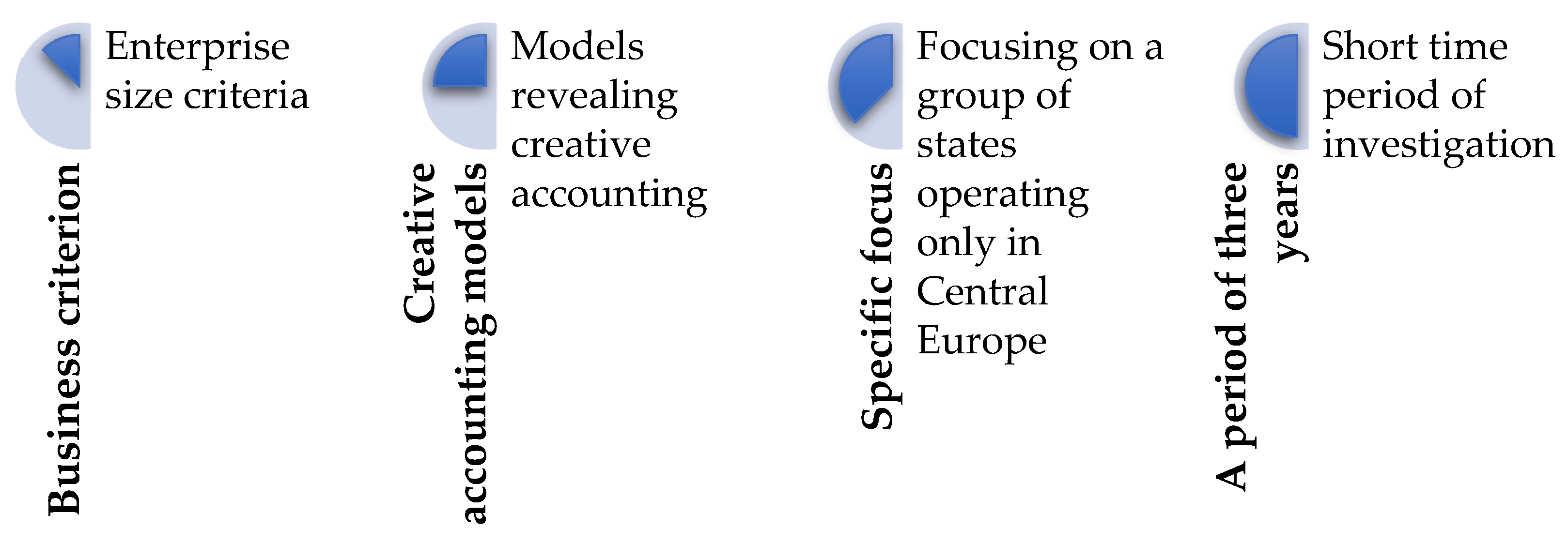 Stats 06 00025 g014 Stats 06 00025 g014