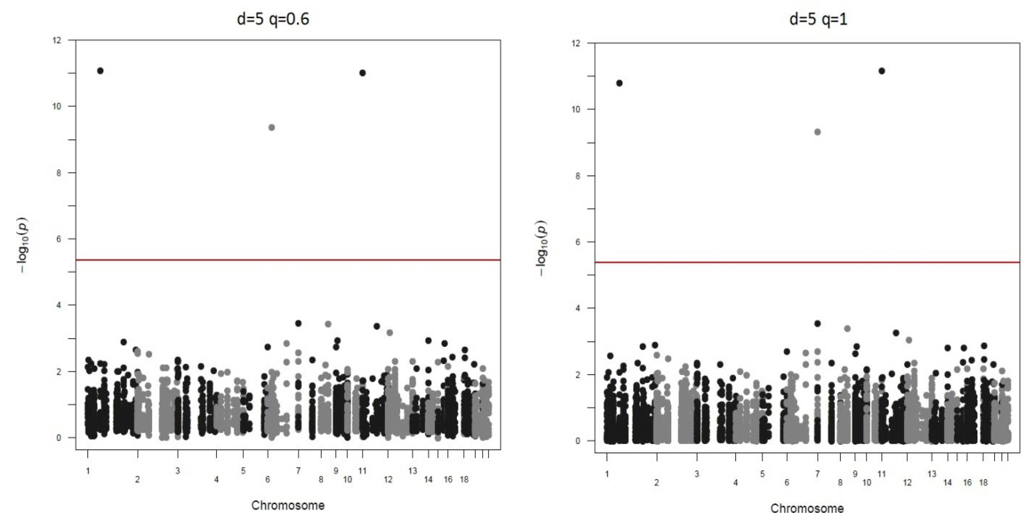 Stats 06 00029 g003b