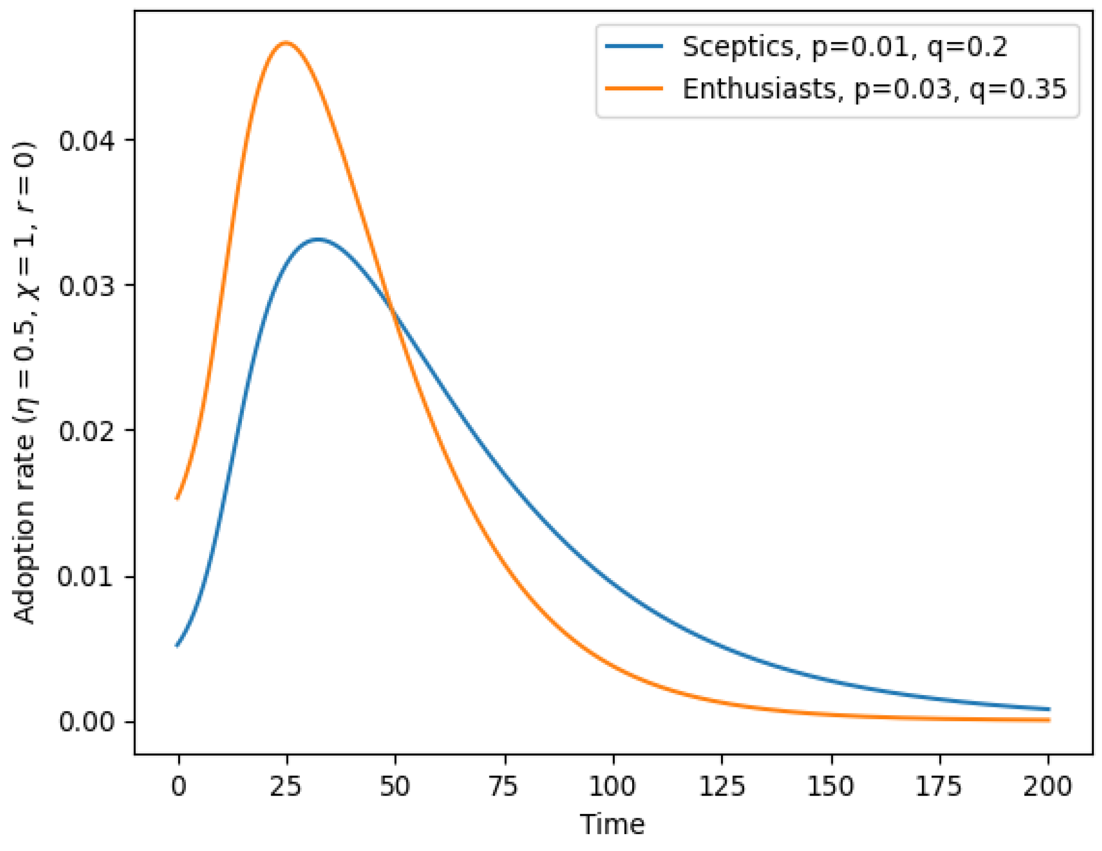 Stats 06 00030 g001 Stats 06 00030 g001