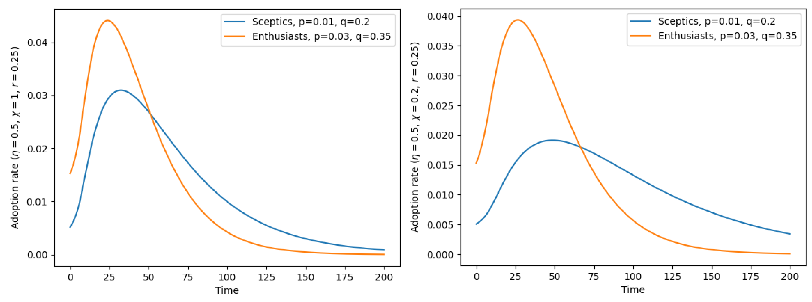 Stats 06 00030 g003 Stats 06 00030 g003
