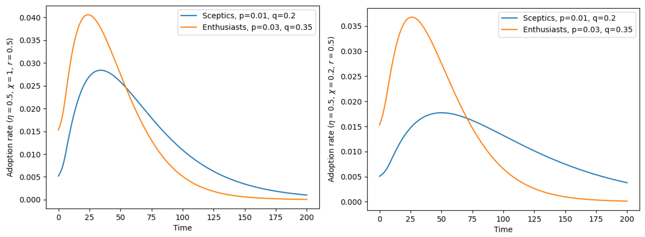 Stats 06 00030 g004 Stats 06 00030 g004