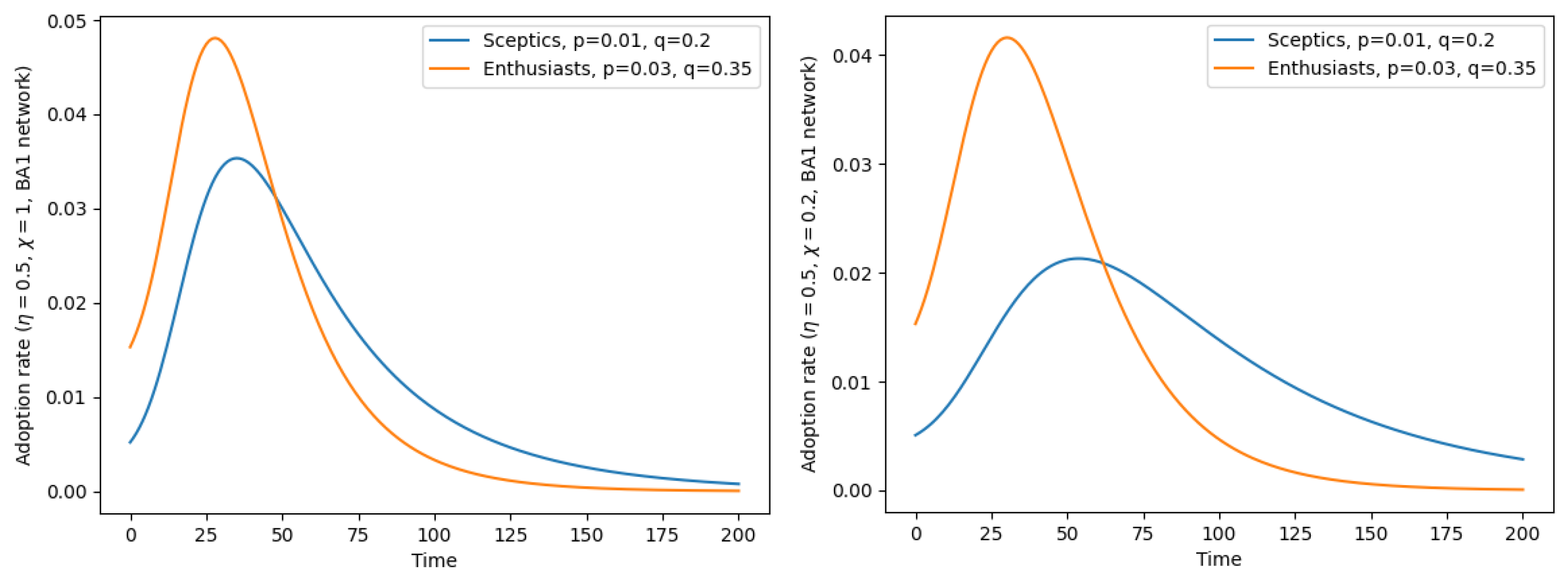 Stats 06 00030 g005 Stats 06 00030 g005