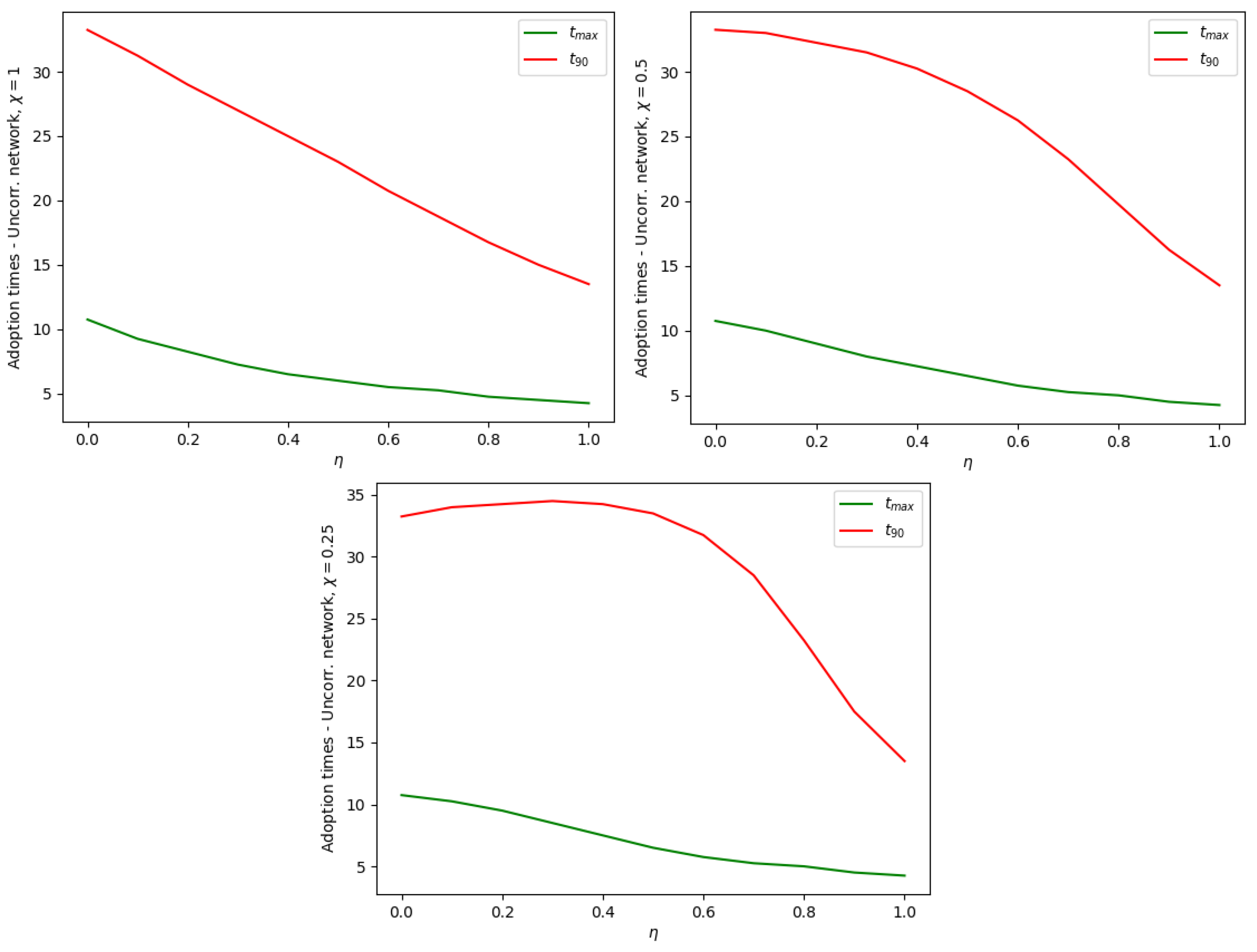 Stats 06 00030 g006 Stats 06 00030 g006