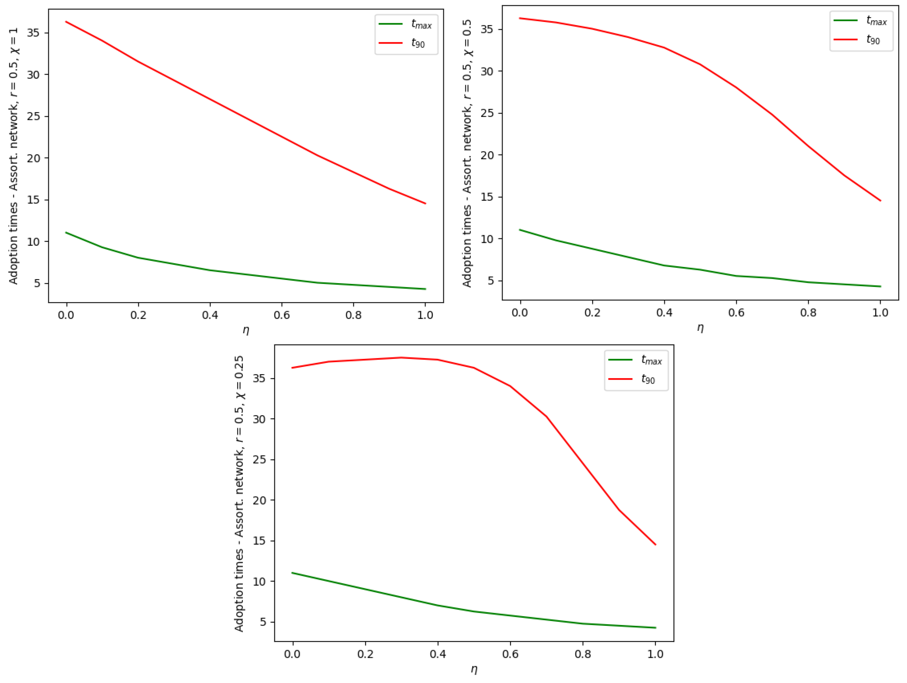 Stats 06 00030 g007 Stats 06 00030 g007