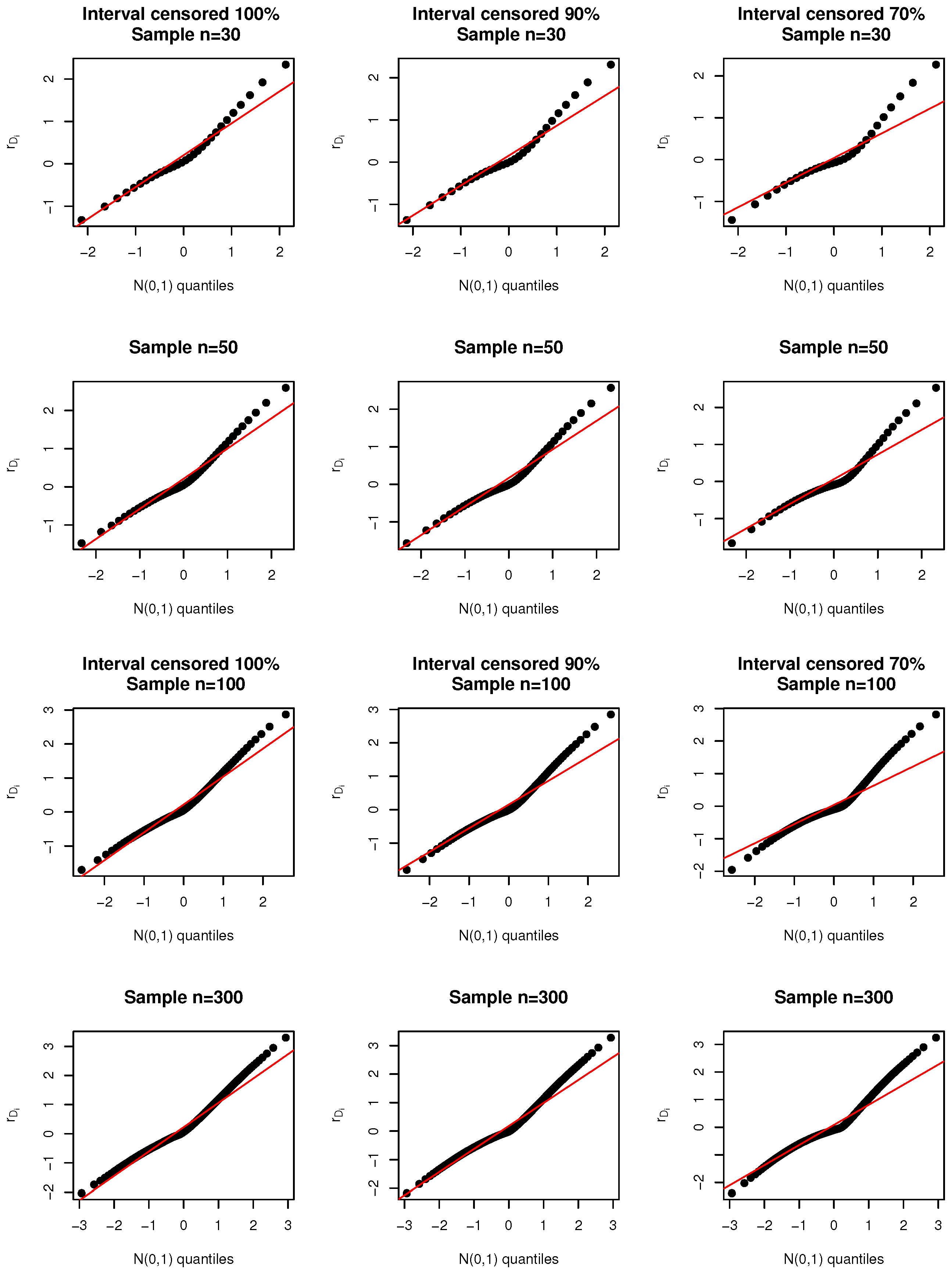 Stats 06 00041 g002 Stats 06 00041 g002
