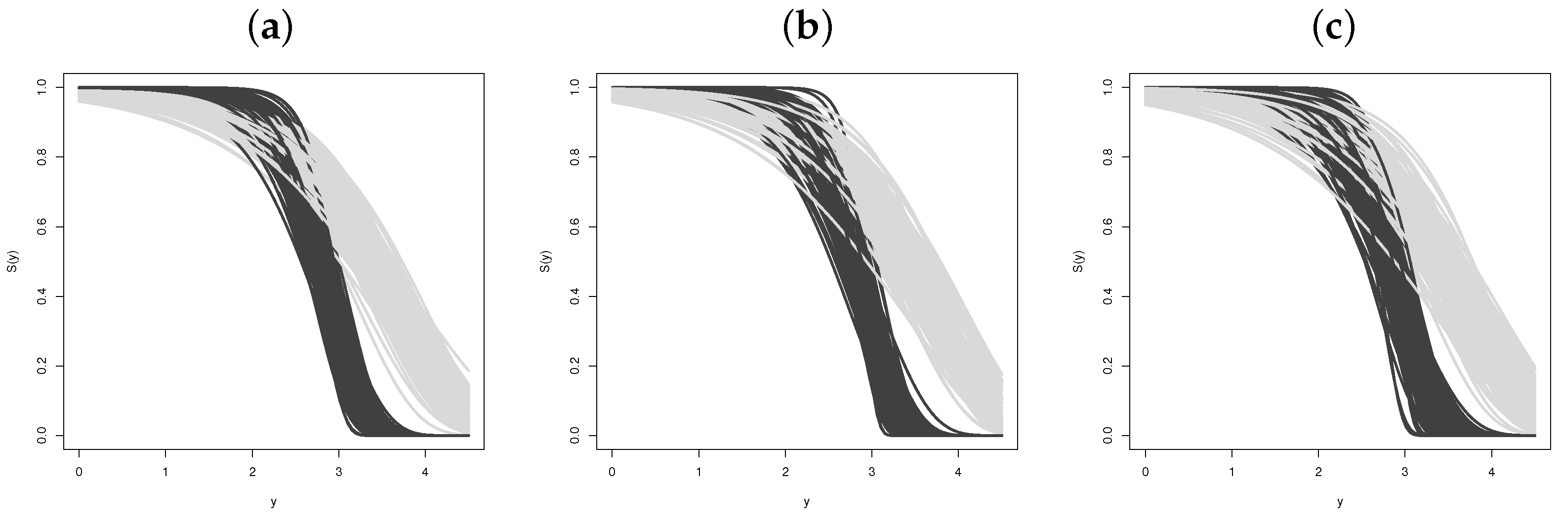 Stats 06 00041 g003 Stats 06 00041 g003