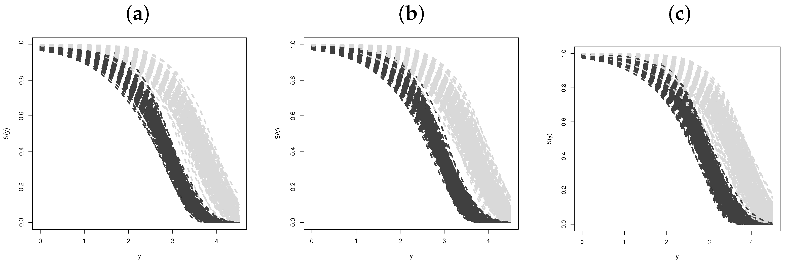 Stats 06 00041 g004 Stats 06 00041 g004
