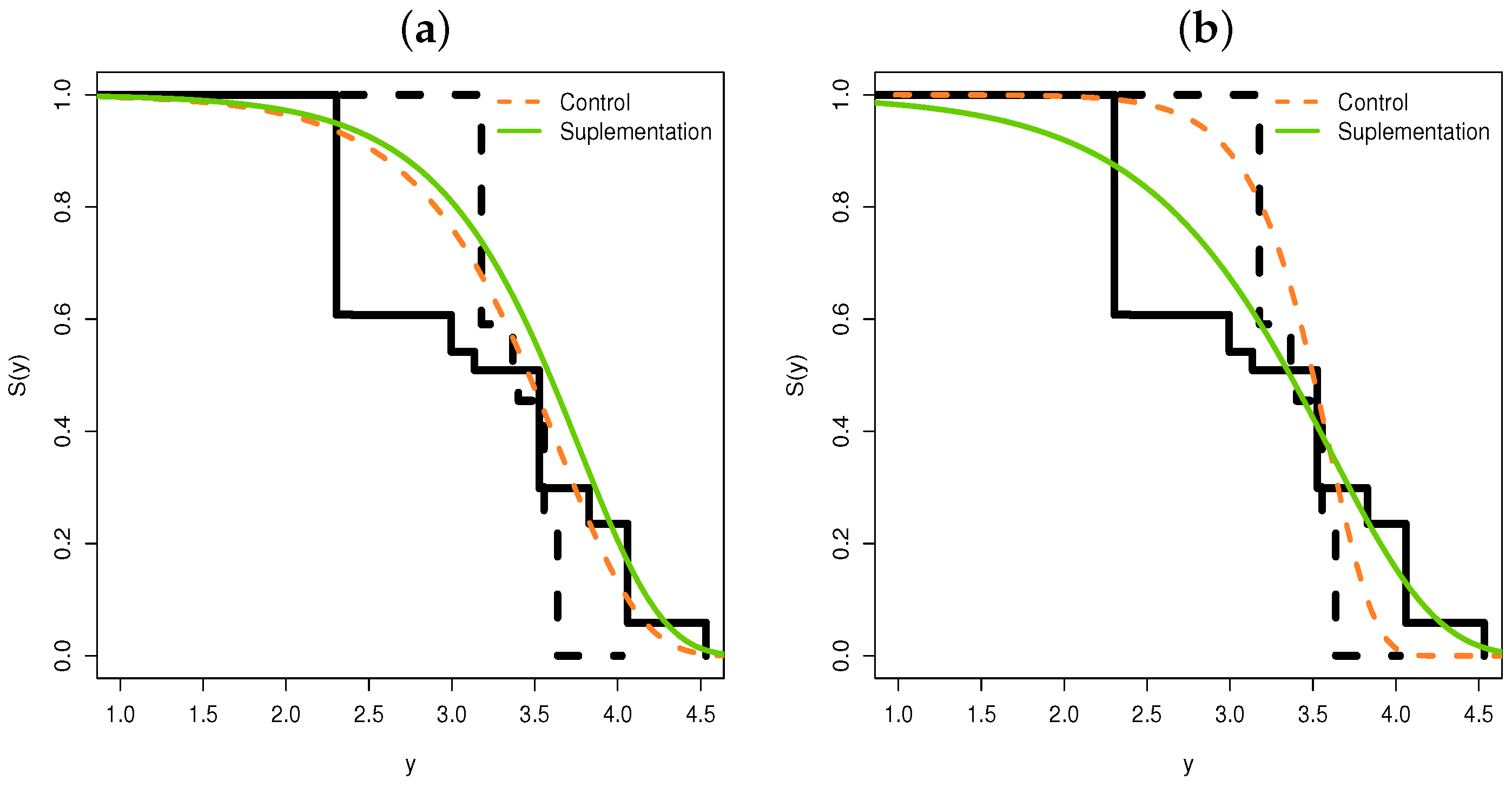 Stats 06 00041 g007 Stats 06 00041 g007