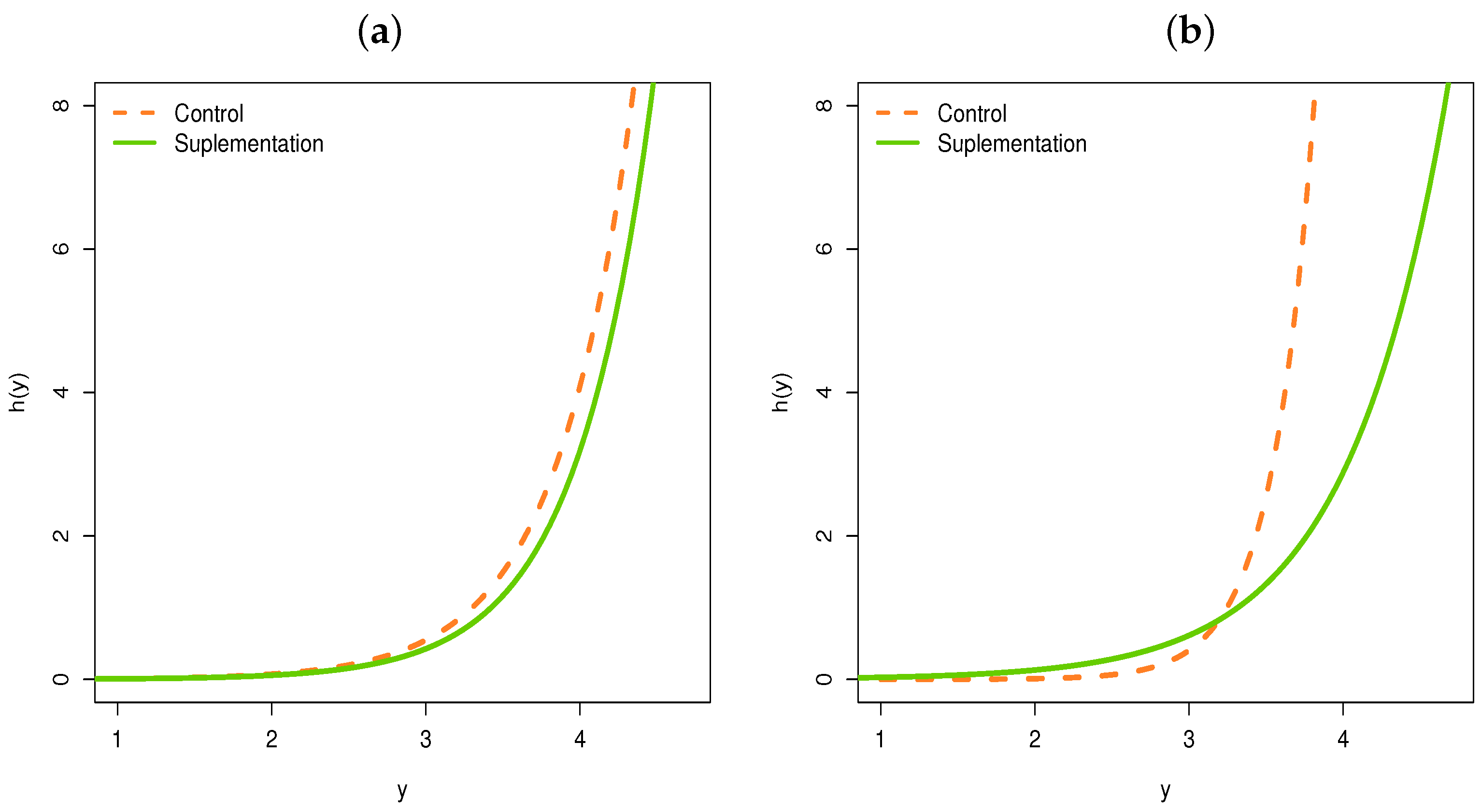 Stats 06 00041 g008 Stats 06 00041 g008