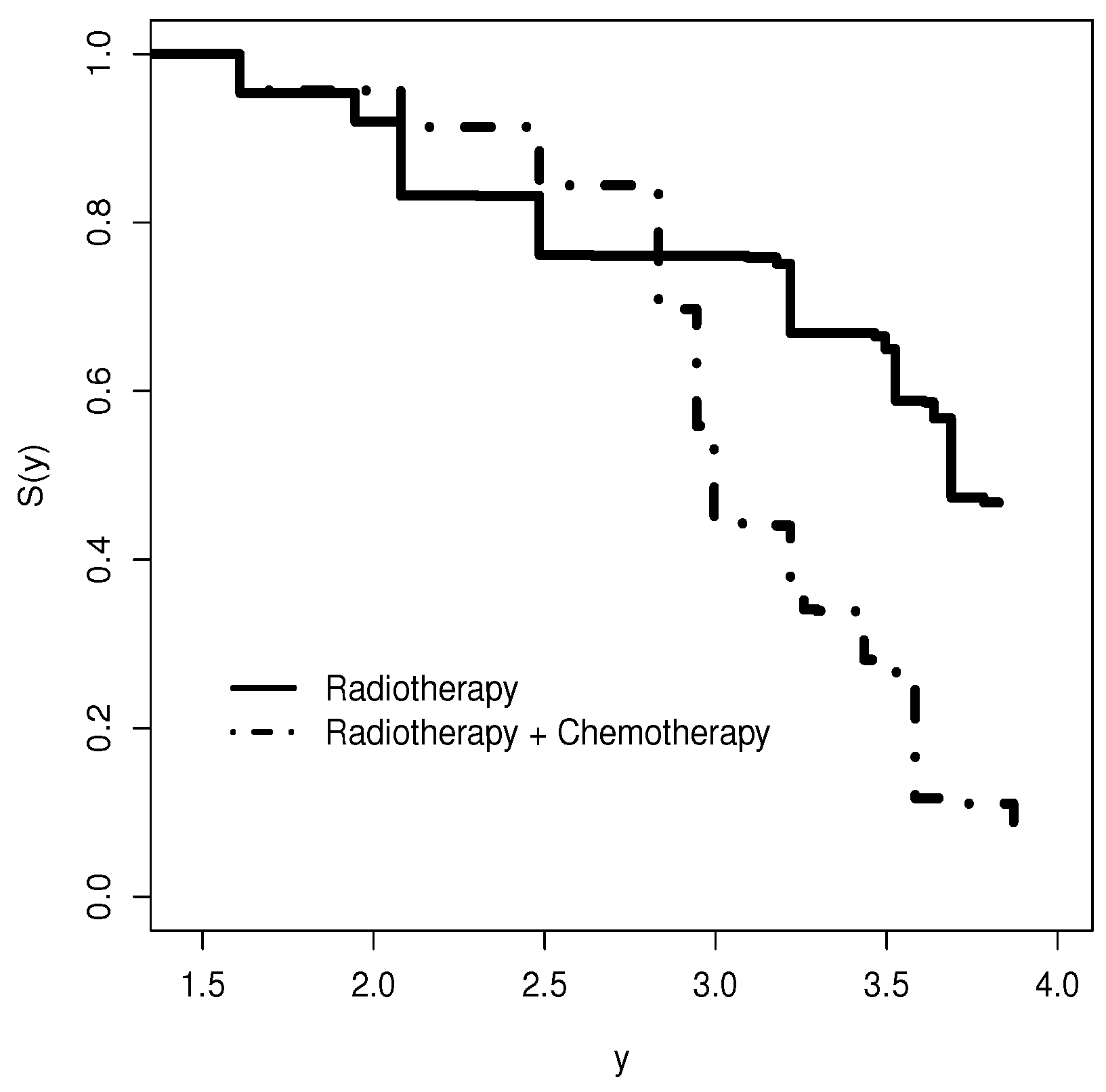 Stats 06 00041 g009 Stats 06 00041 g009