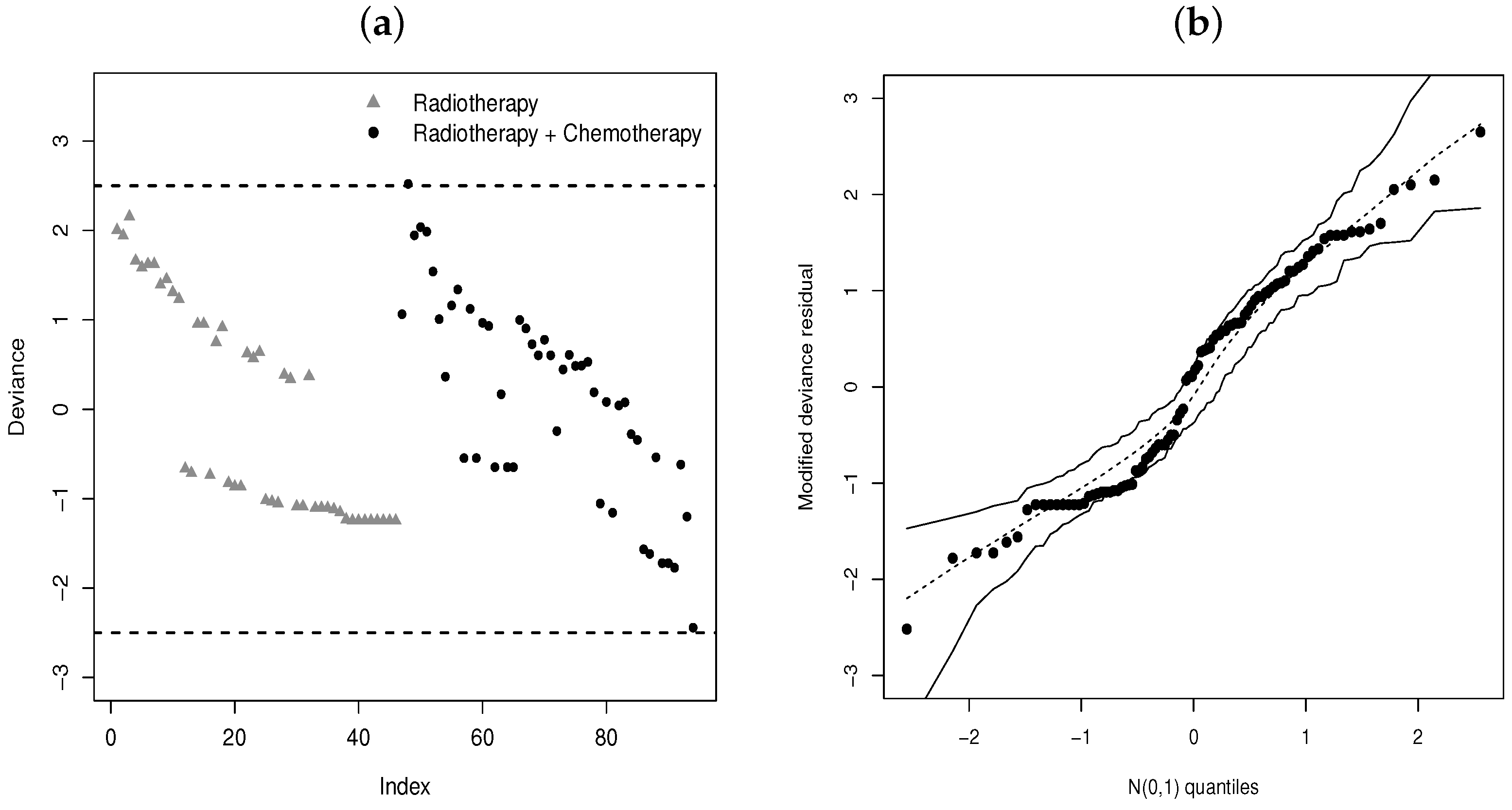 Stats 06 00041 g010 Stats 06 00041 g010