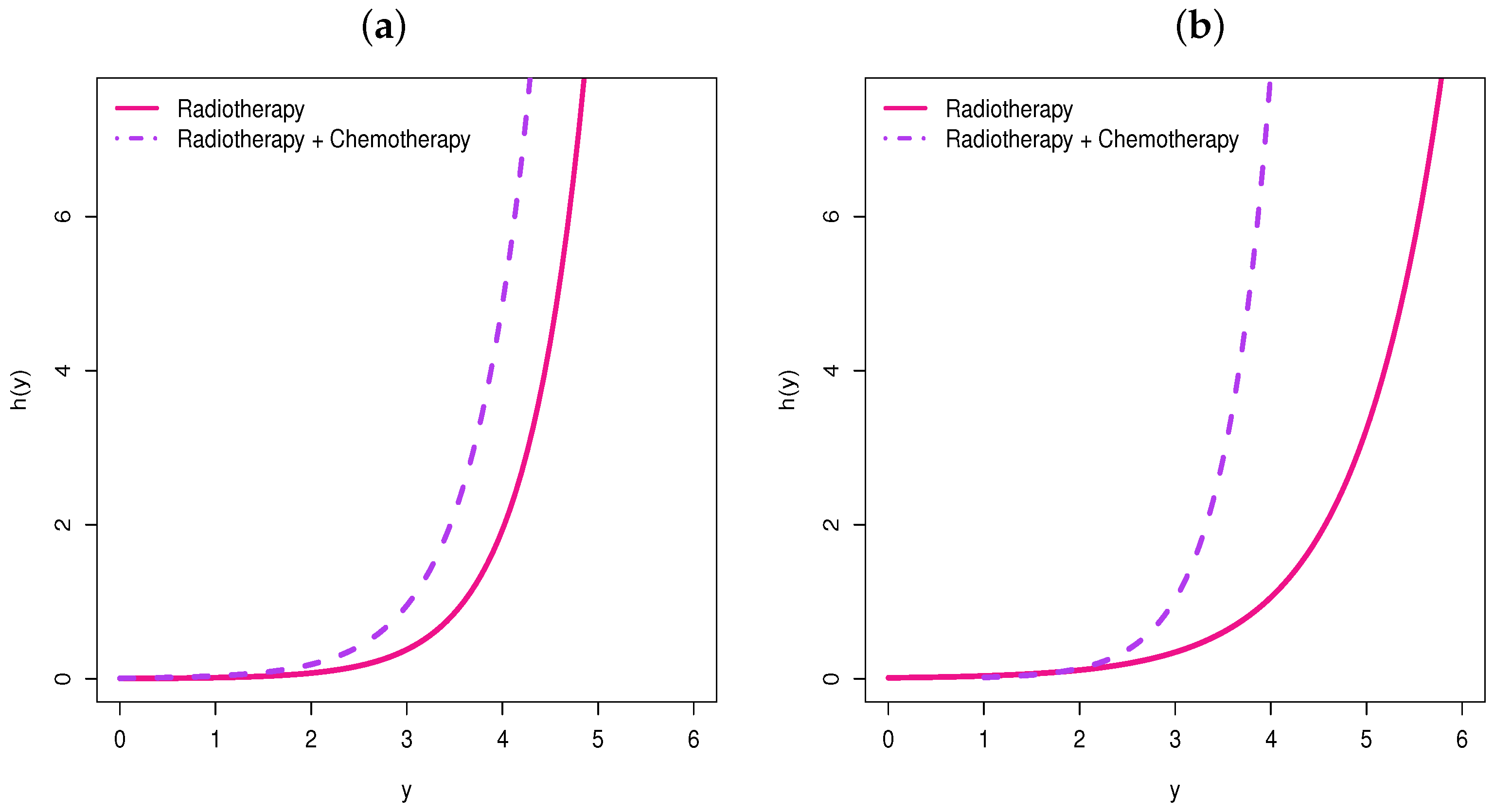 Stats 06 00041 g012 Stats 06 00041 g012