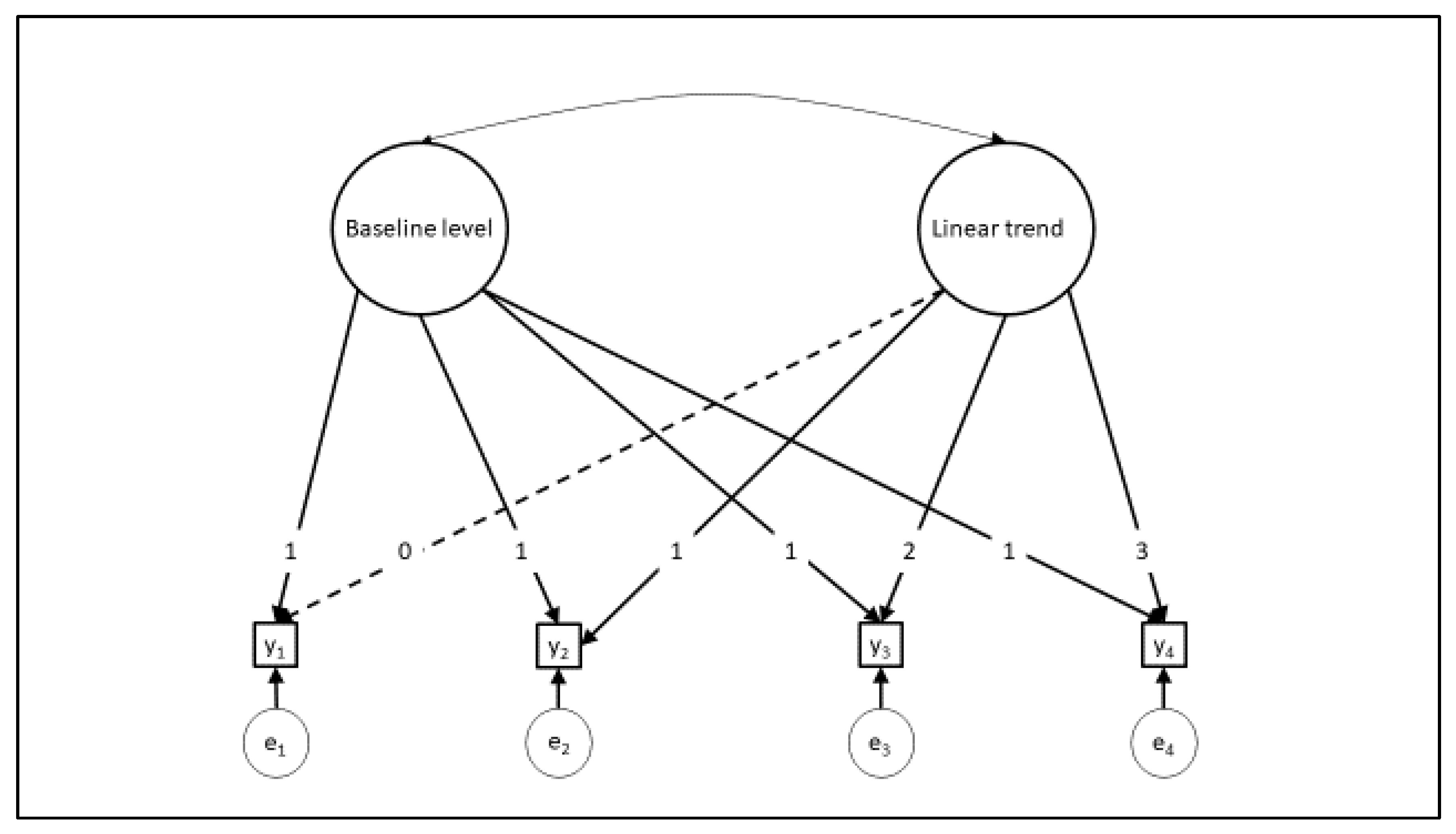 Stats 06 00043 g001 Stats 06 00043 g001