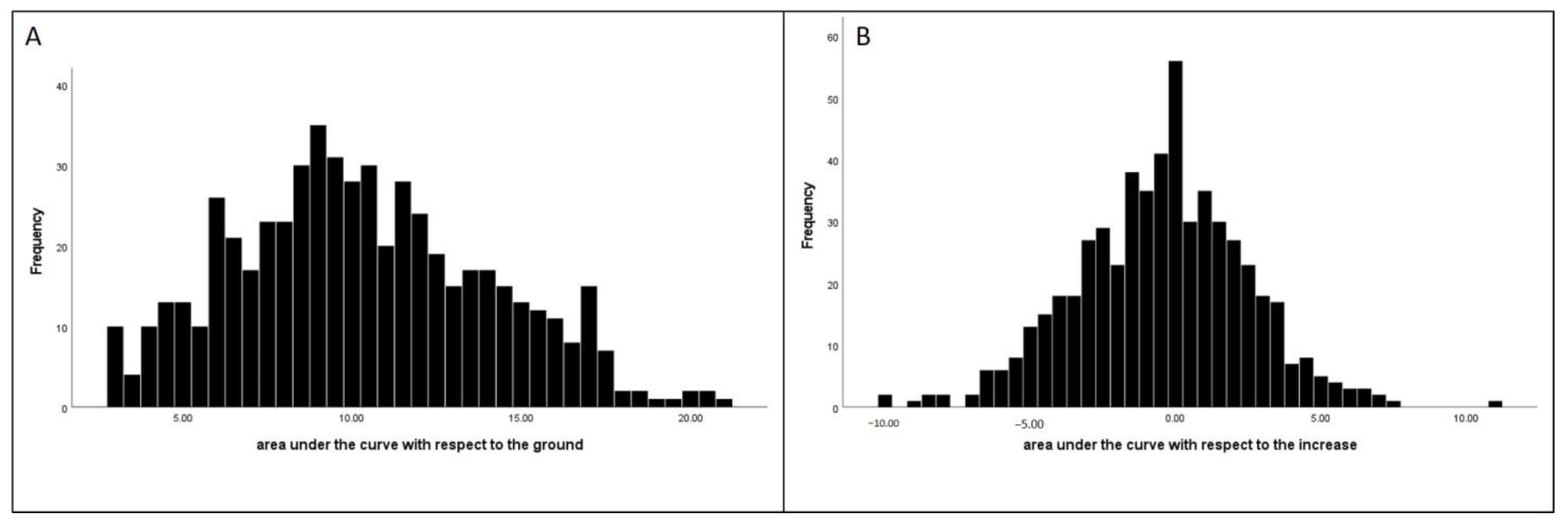 Stats 06 00043 g003 Stats 06 00043 g003