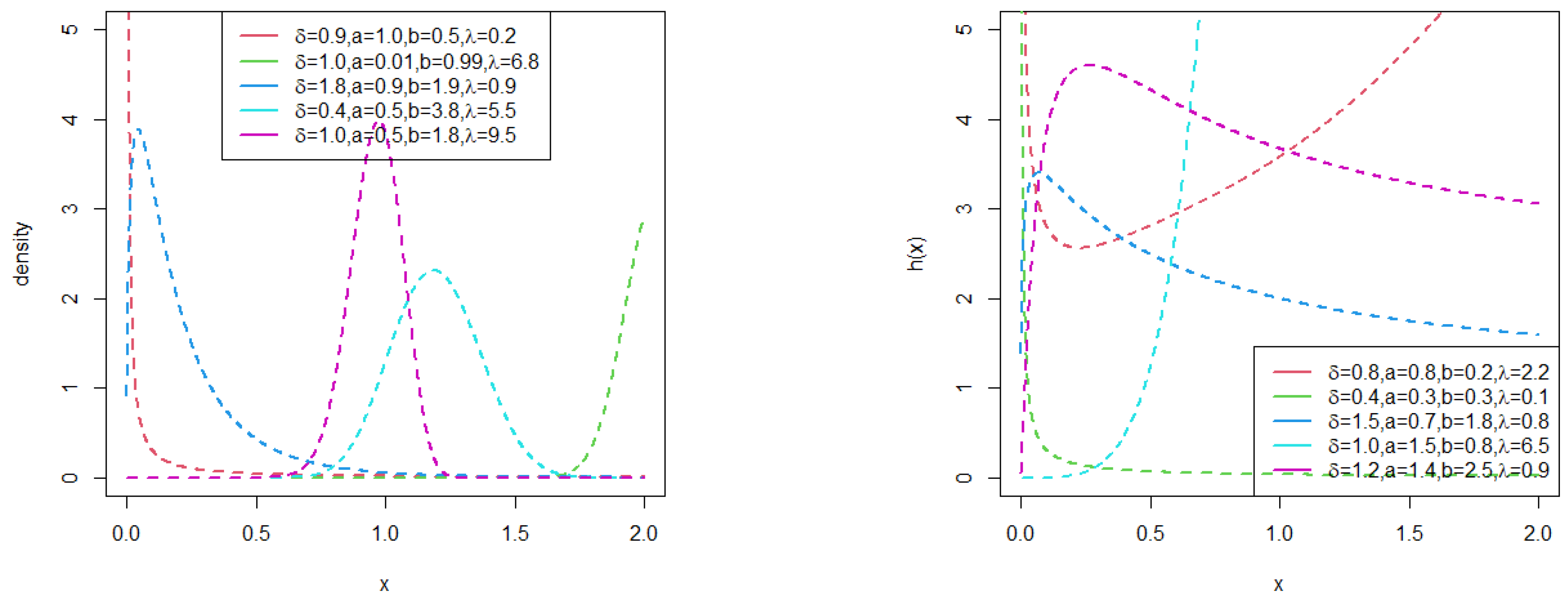 Stats 06 00045 g001 Stats 06 00045 g001