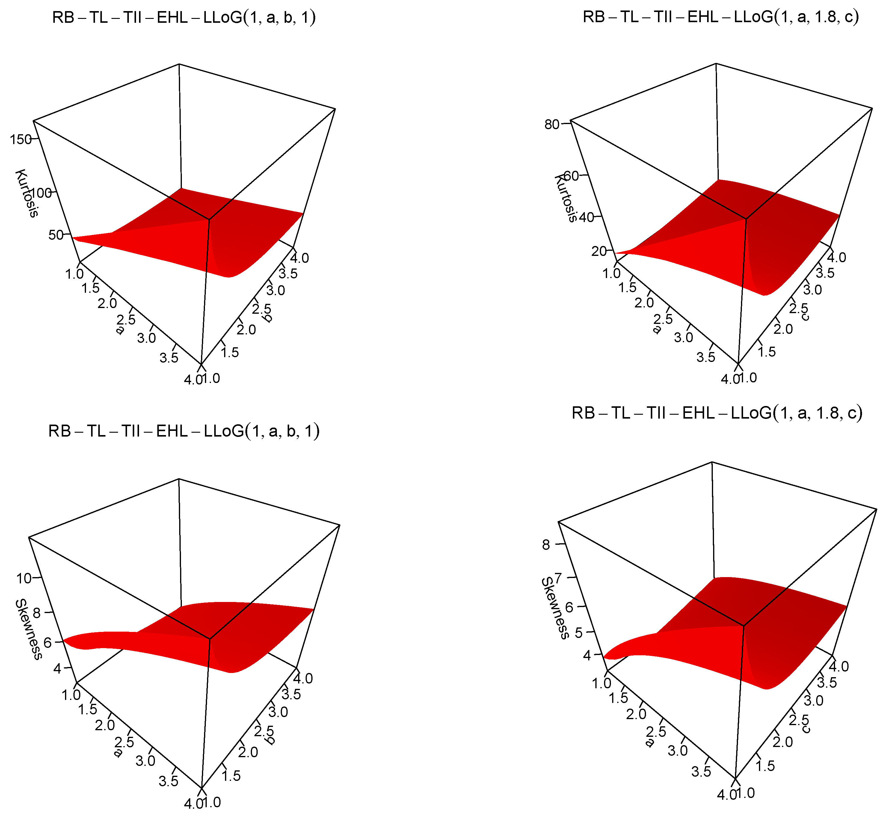 Stats 06 00045 g004 Stats 06 00045 g004