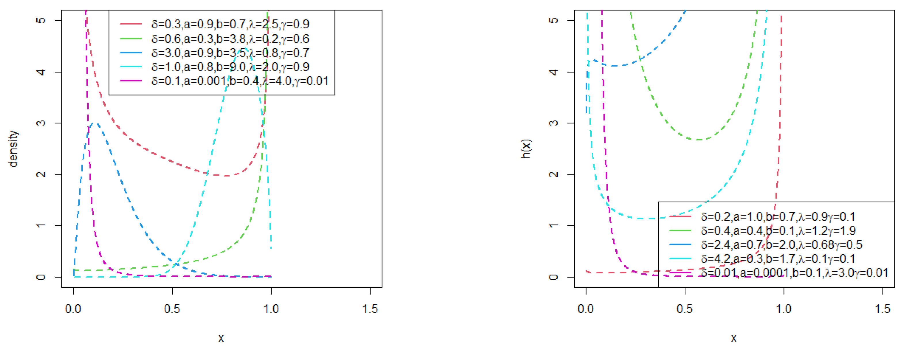 Stats 06 00045 g005 Stats 06 00045 g005