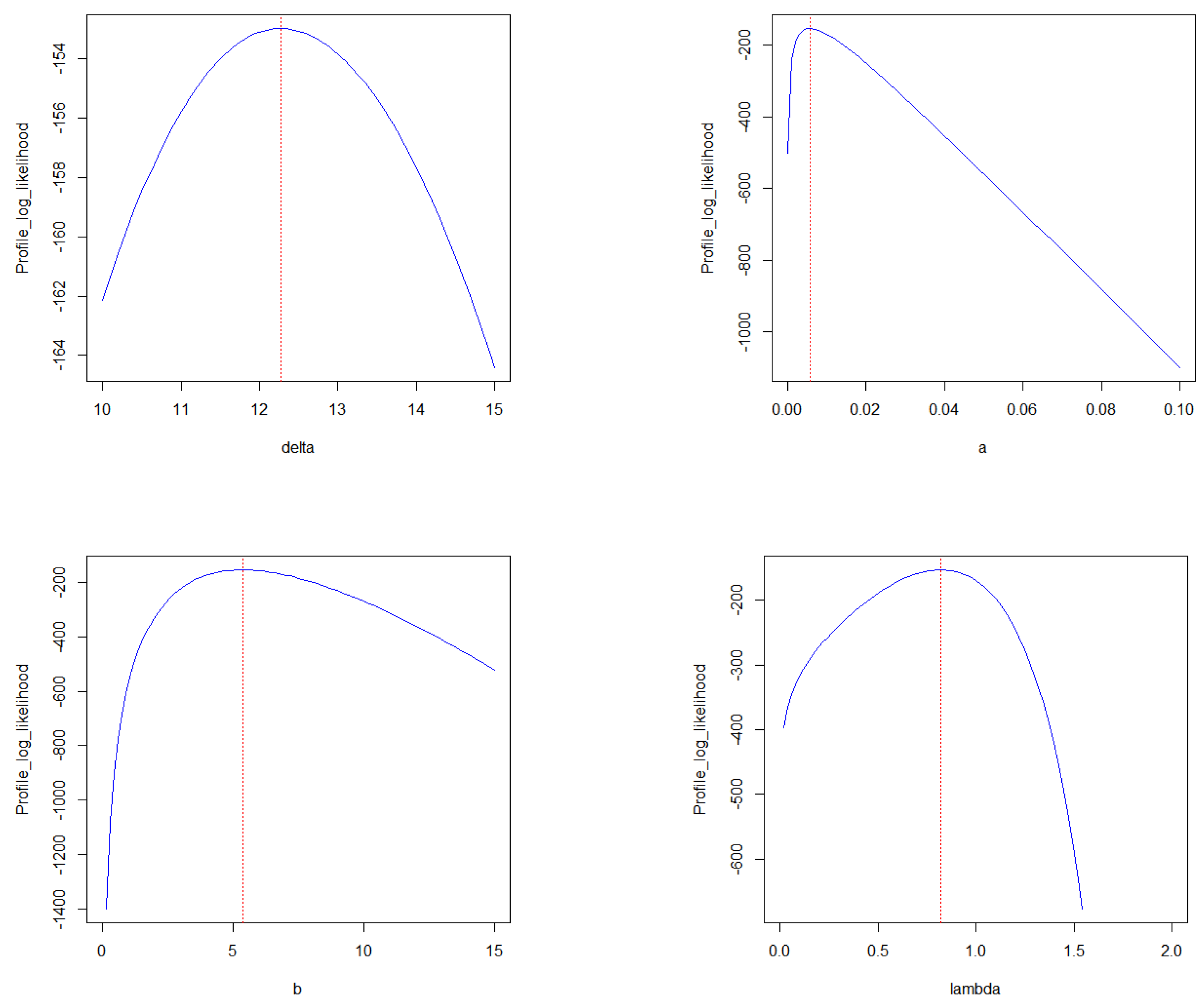 Stats 06 00045 g009 Stats 06 00045 g009