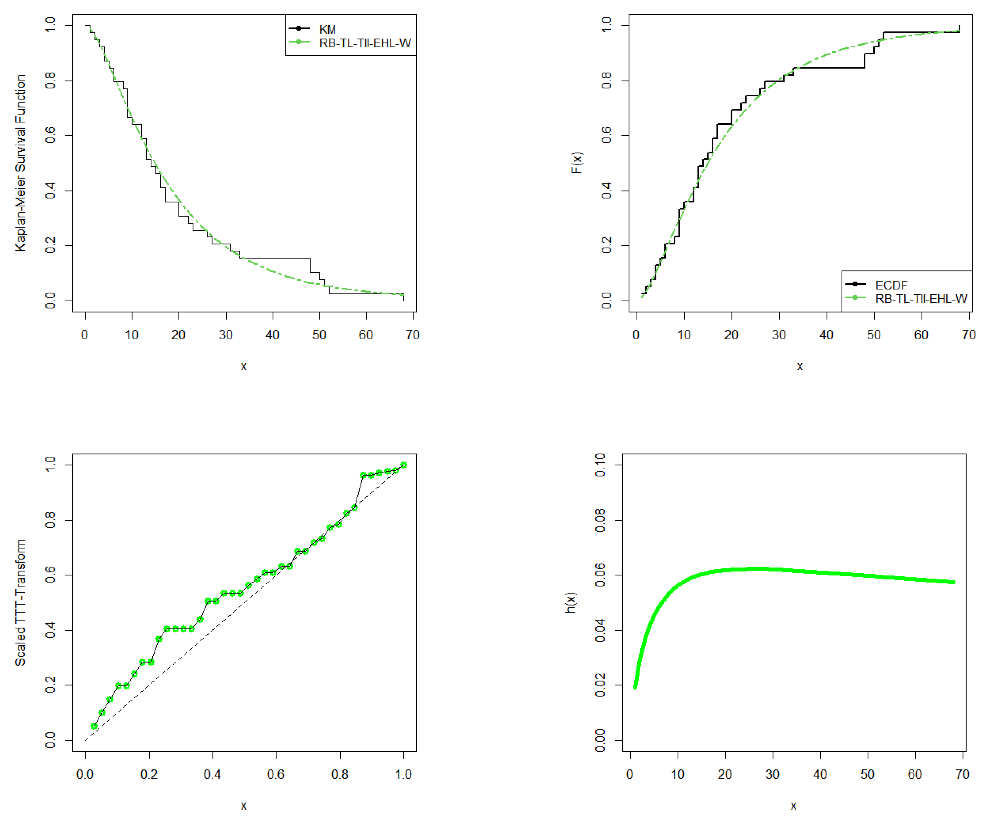 Stats 06 00045 g011 Stats 06 00045 g011