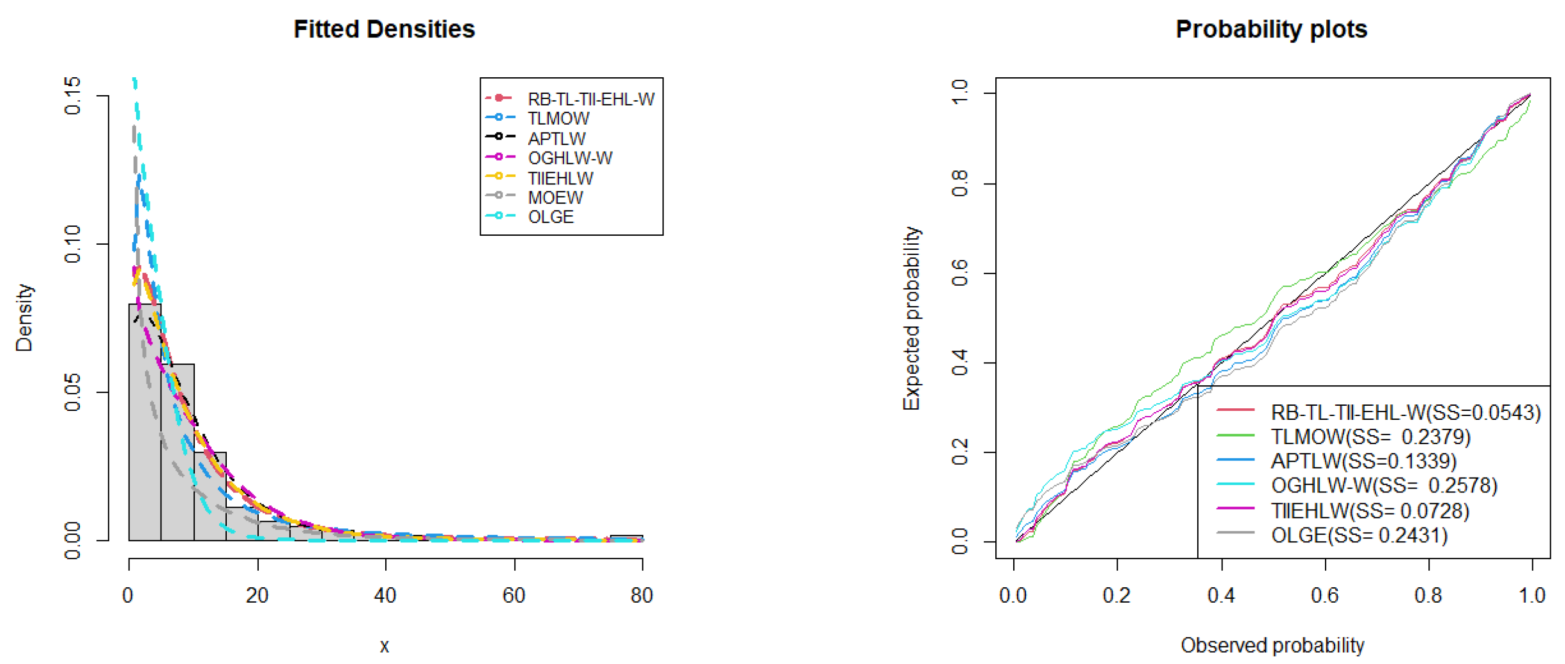Stats 06 00045 g013 Stats 06 00045 g013